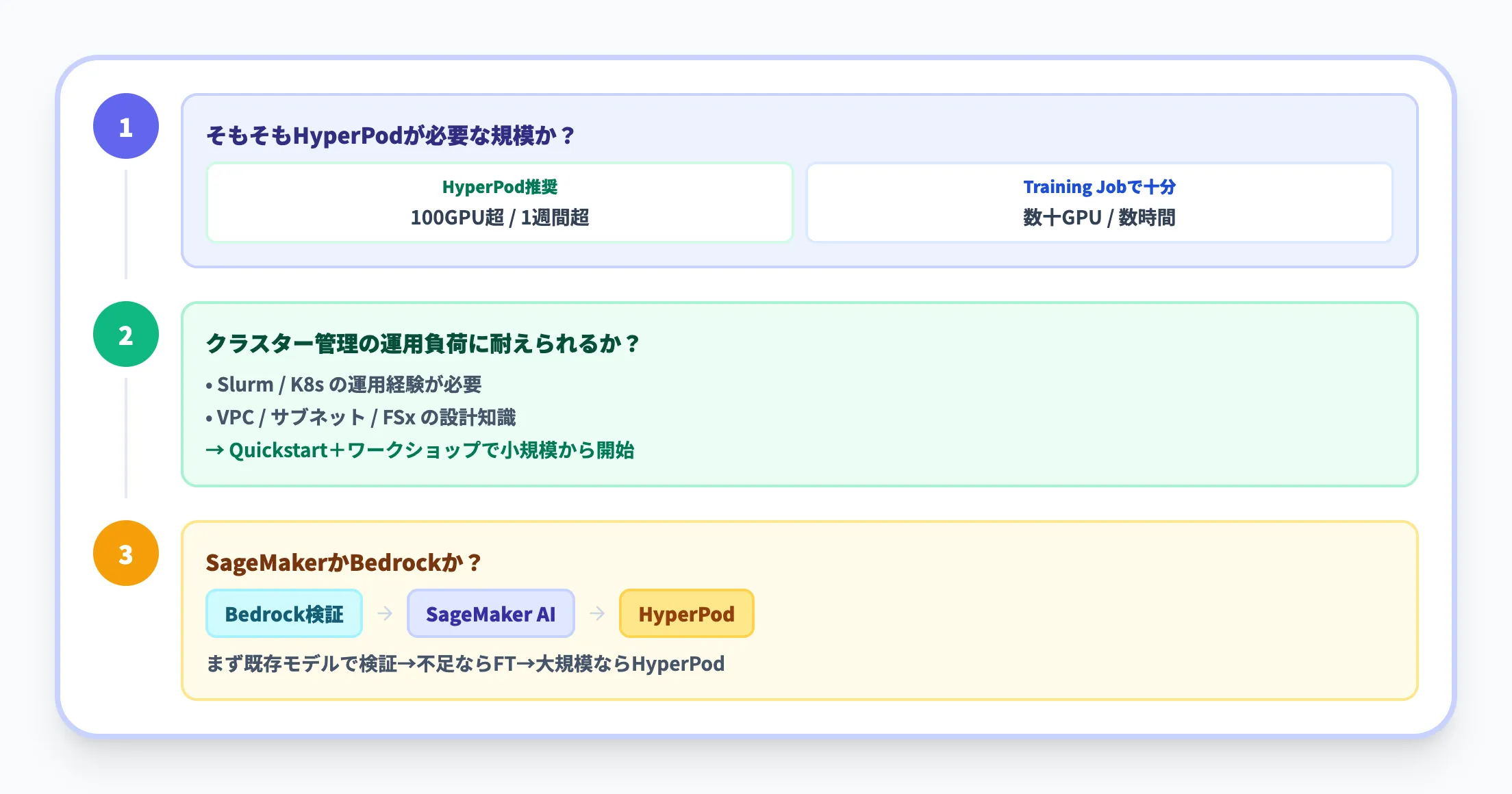 導入判断で詰まる3つの論点