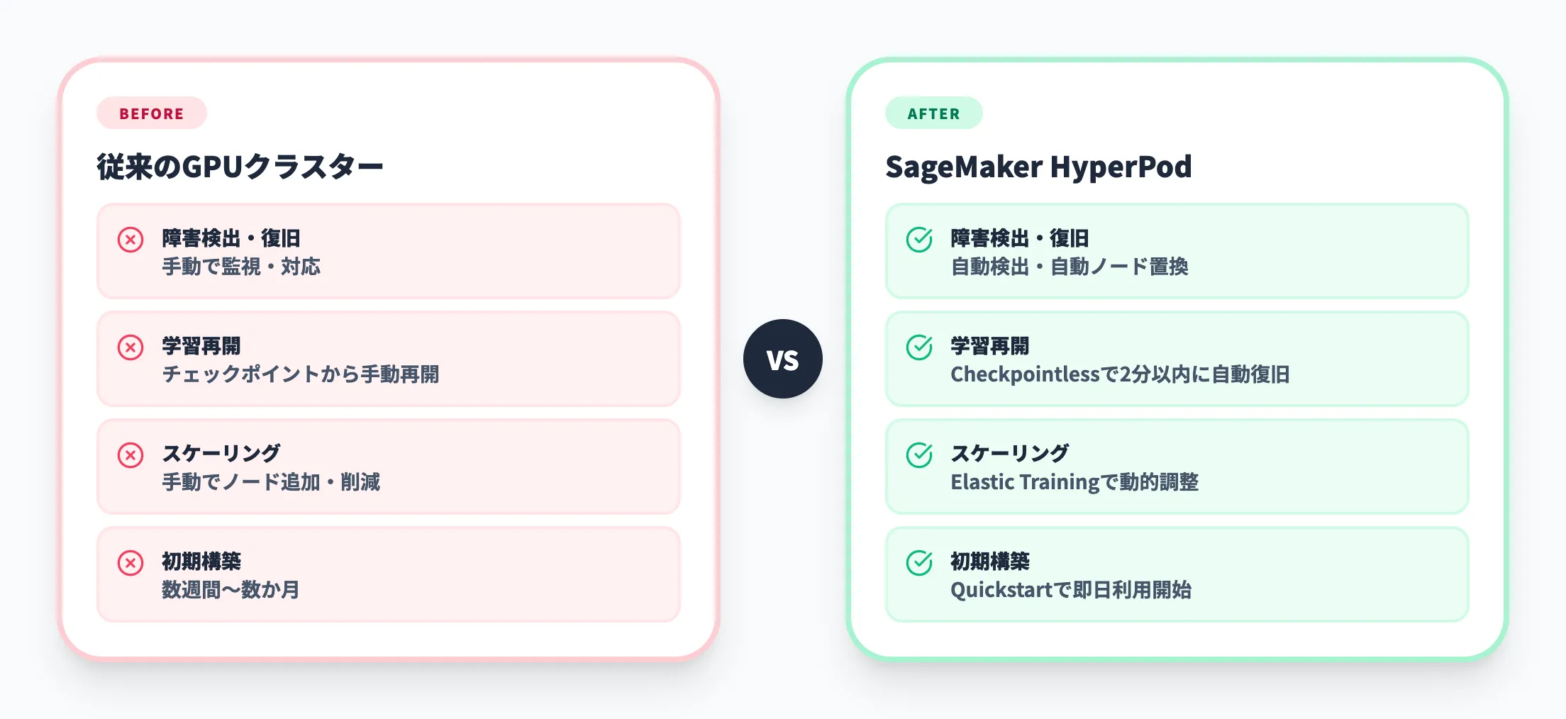 従来のML学習環境との違い
