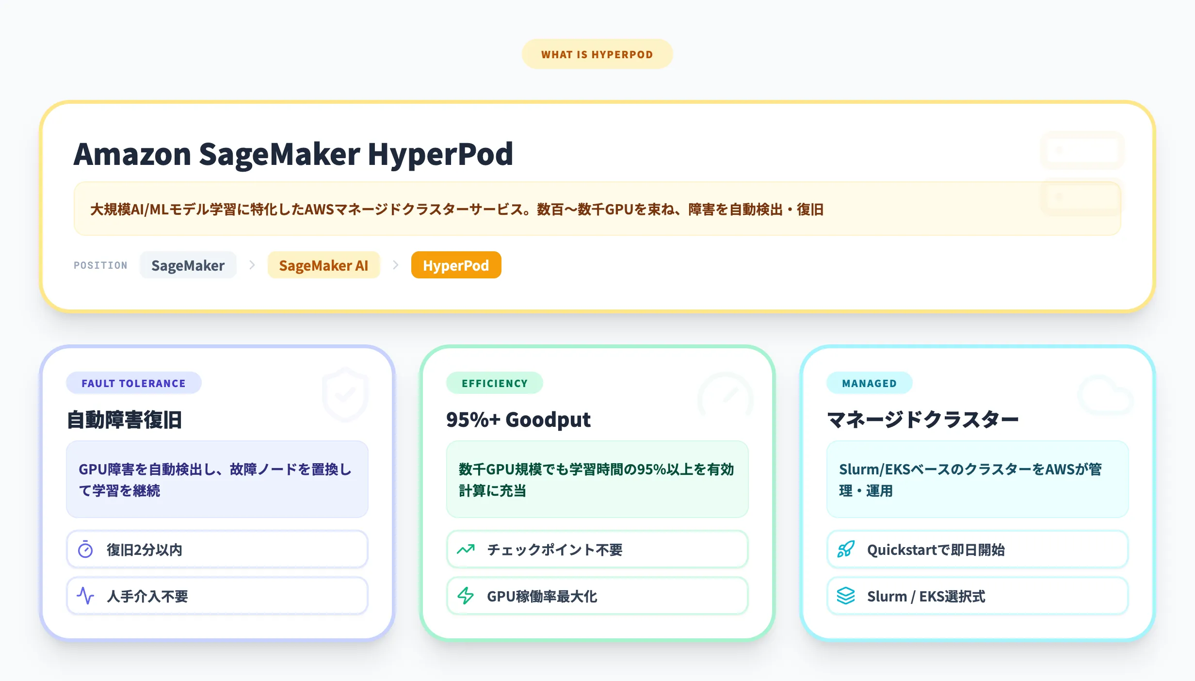Amazon SageMaker HyperPodとは