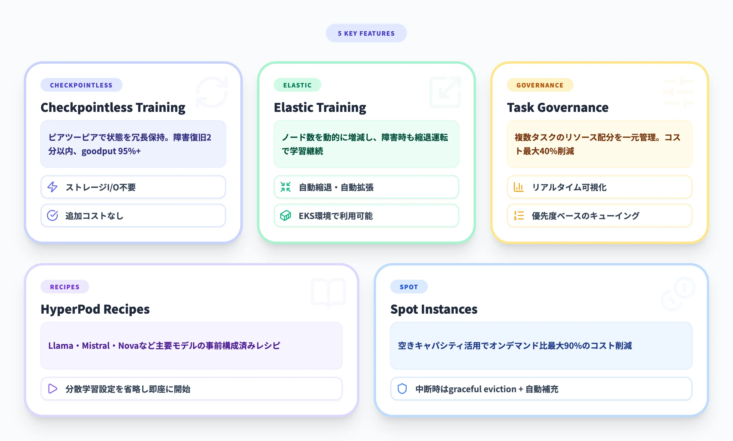 SageMaker HyperPodの主要機能