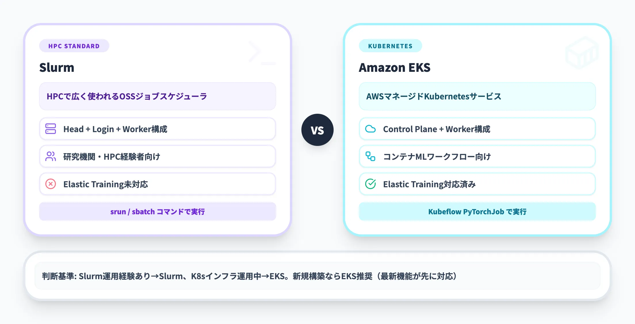 SlurmとAmazon EKS