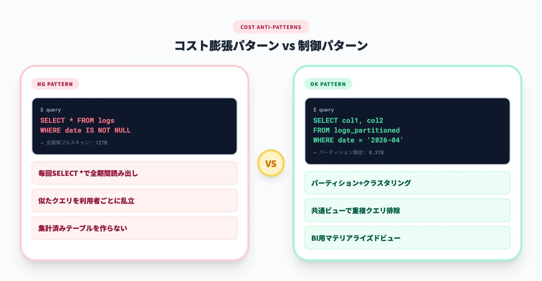コストが読みにくくなるケース