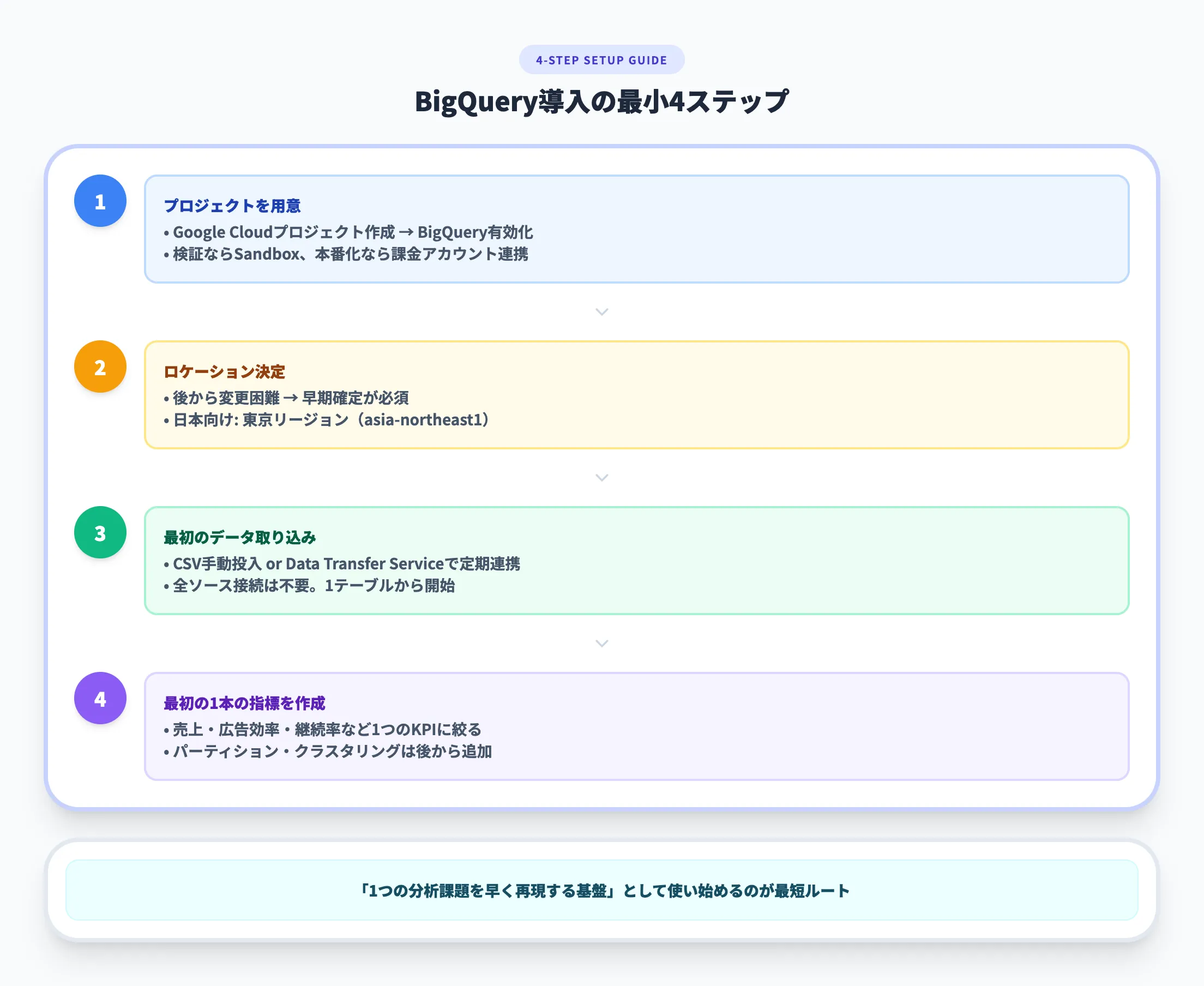 導入の基本手順