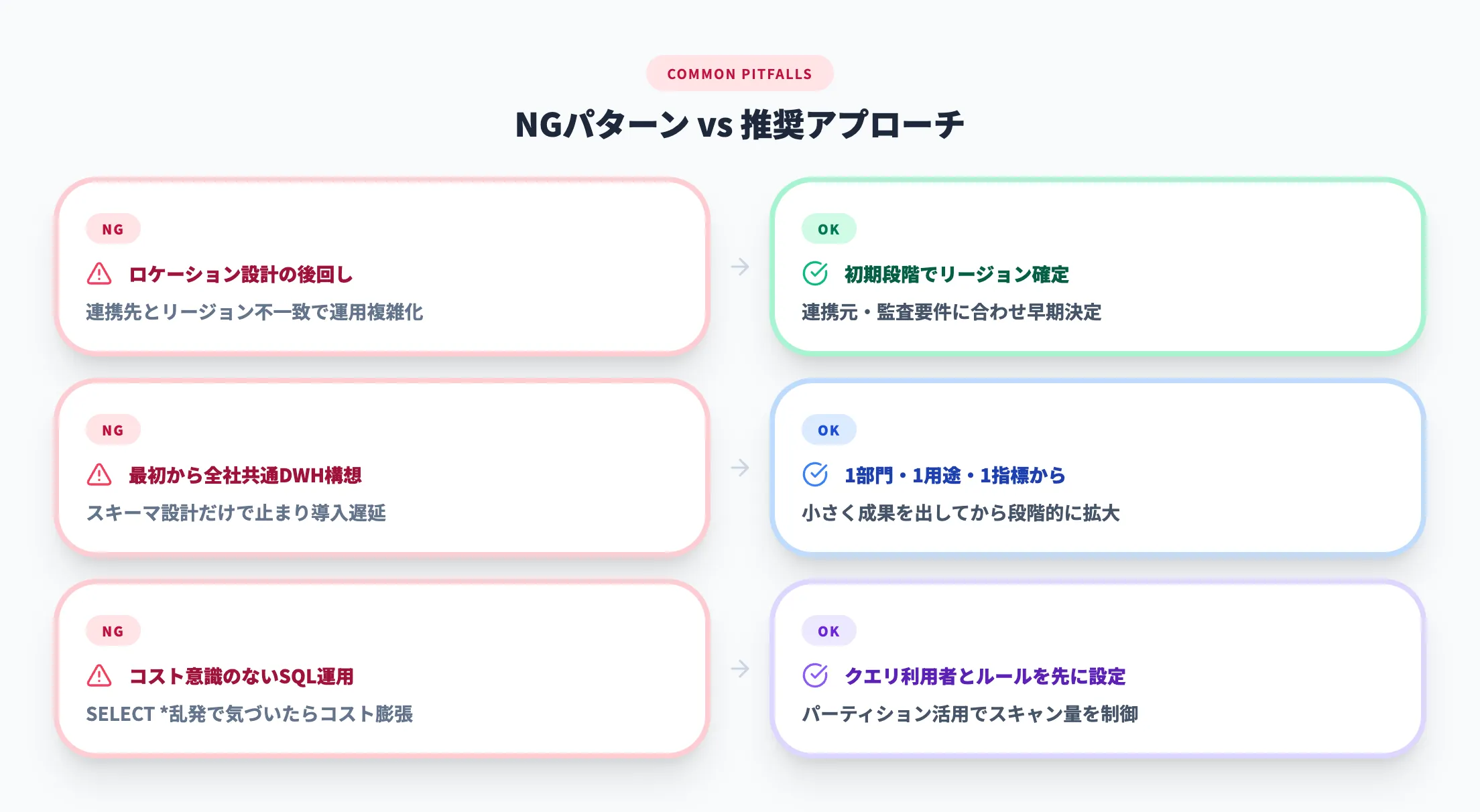 導入初期の詰まりポイント