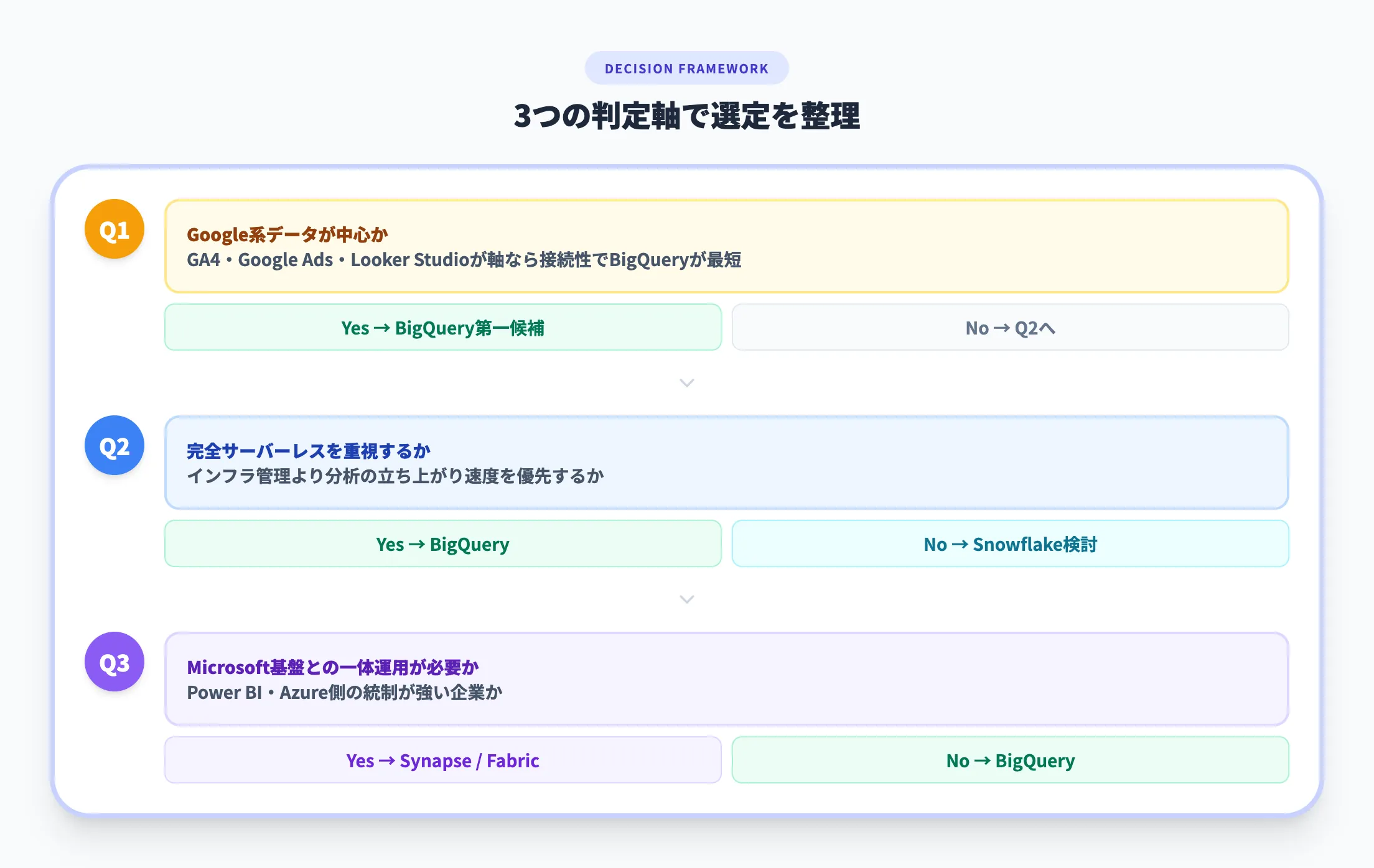 導入判断で詰まる論点