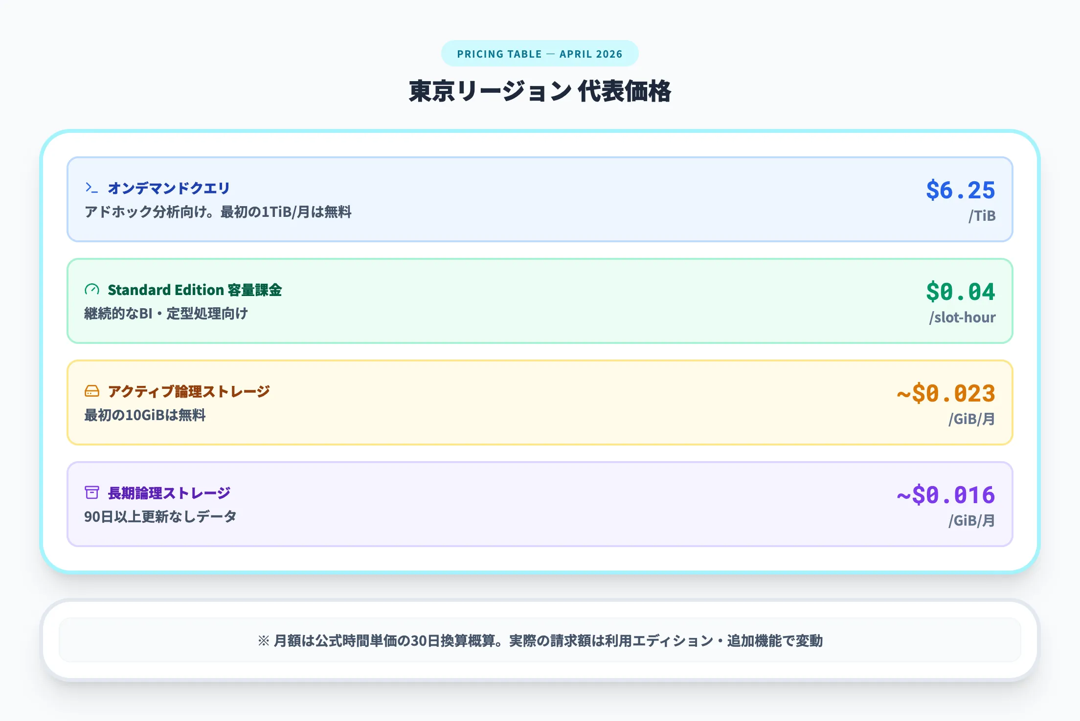 2026年4月時点の価格例