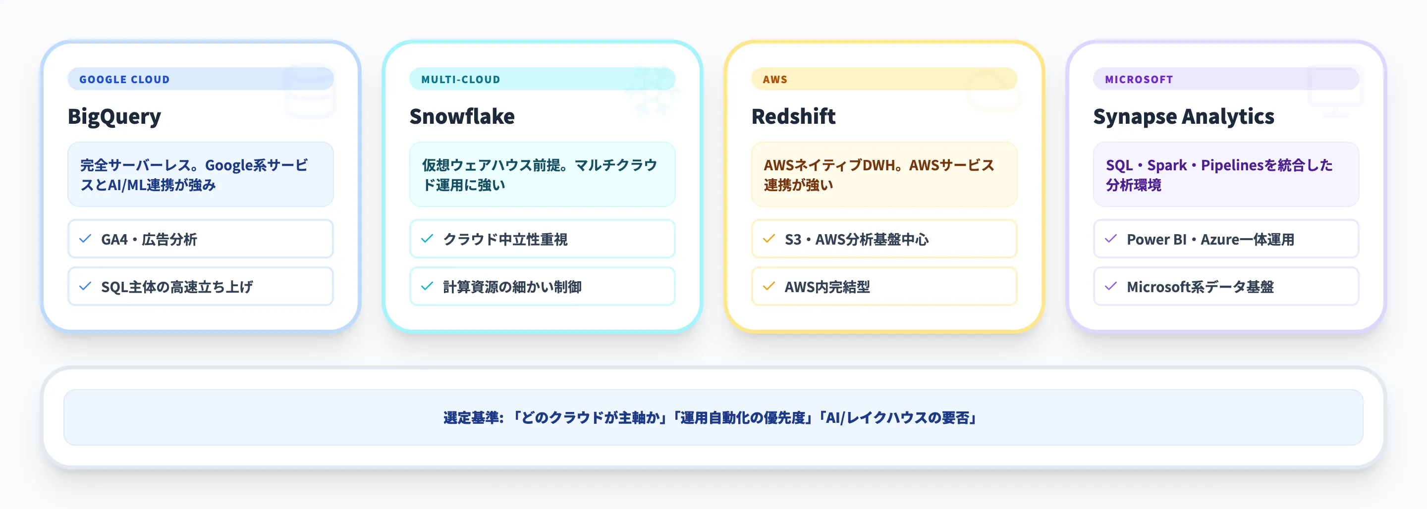 BigQueryと他のデータウェアハウスの違い