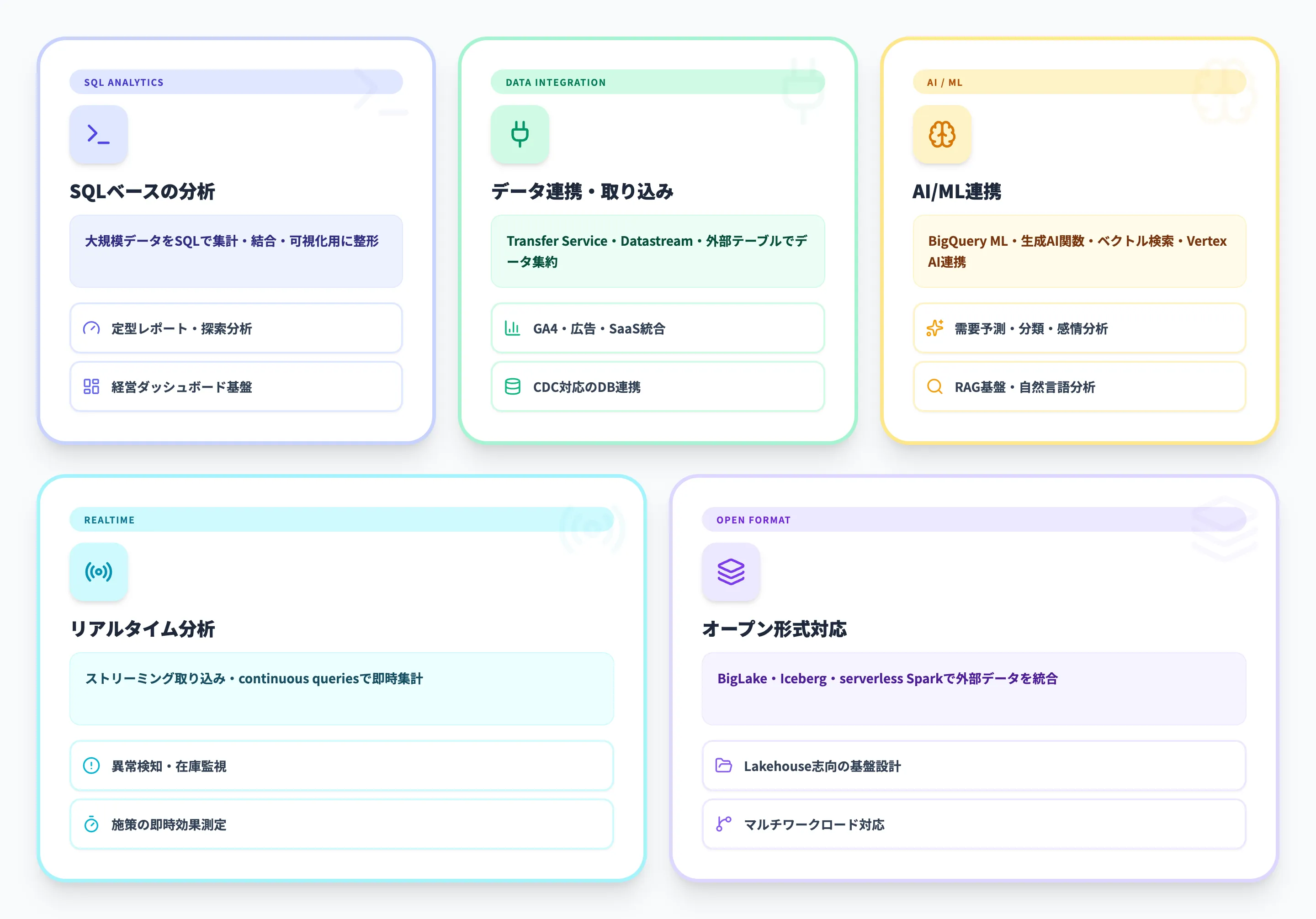 BigQueryの主な機能