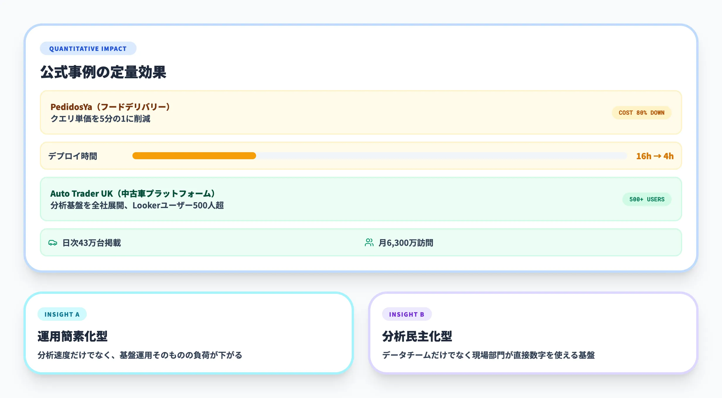 BigQueryの導入事例