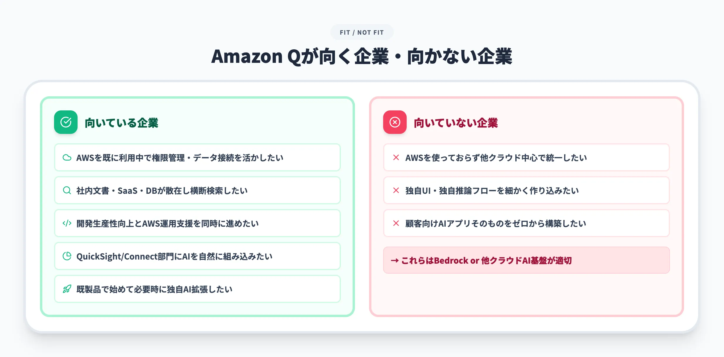 Amazon Qが向いている企業・向いていない企業