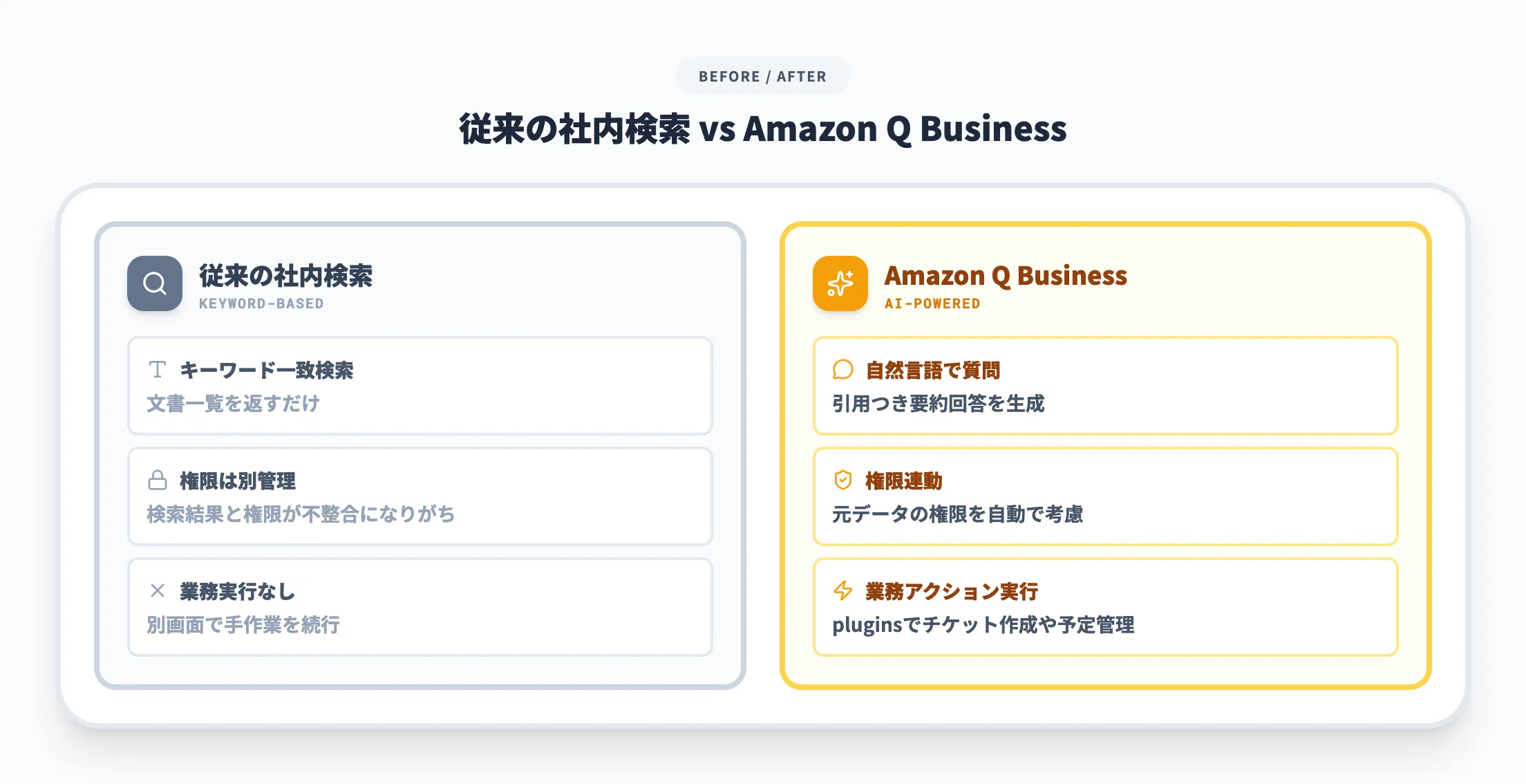 従来の社内検索との違い
