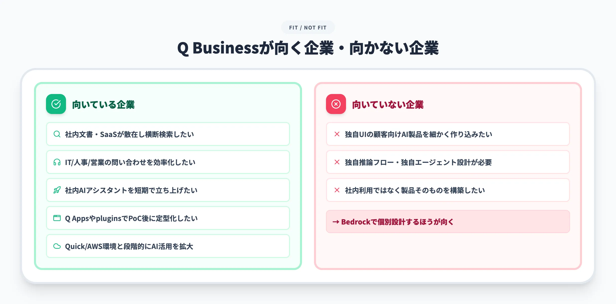Amazon Q Businessが向いている企業