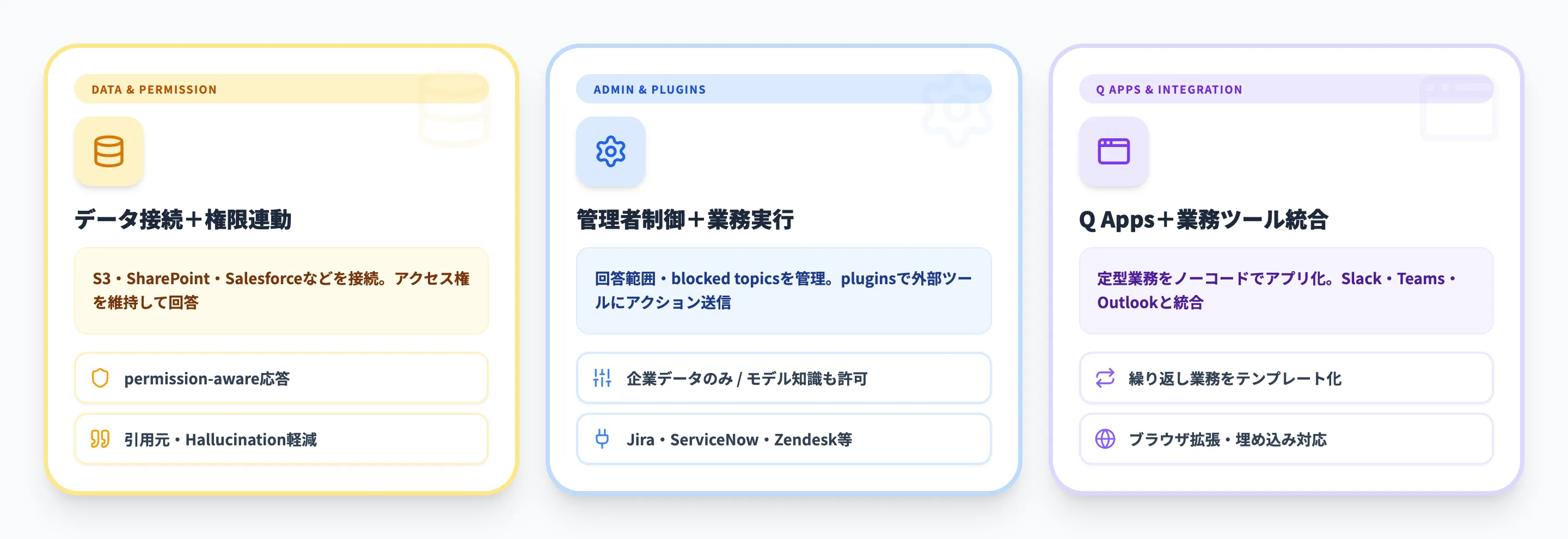 Amazon Q Businessの主要機能