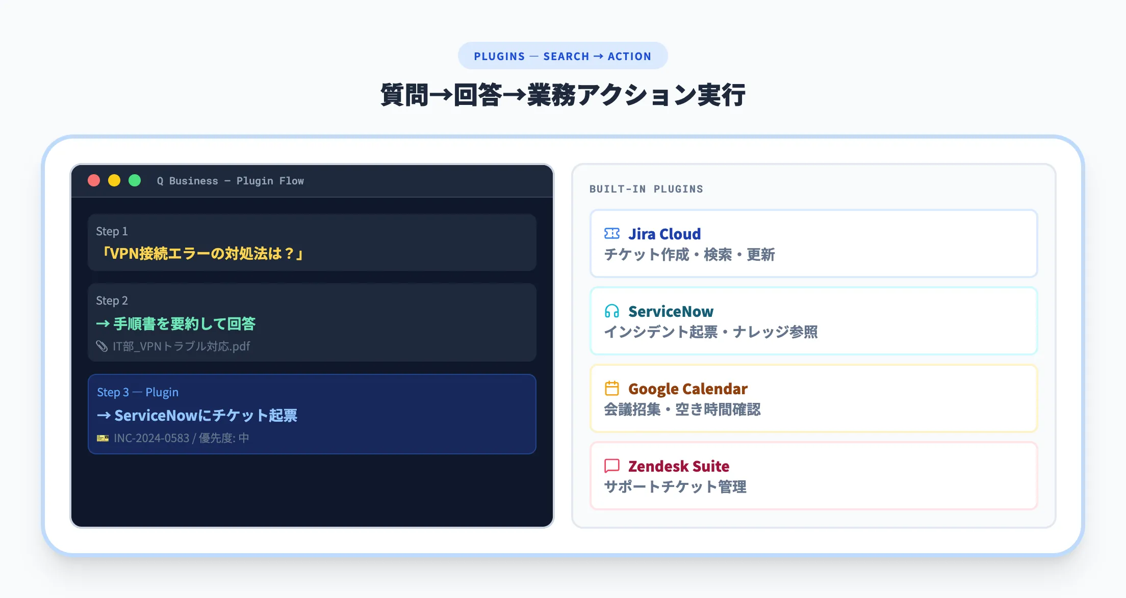 pluginsによる業務アクション