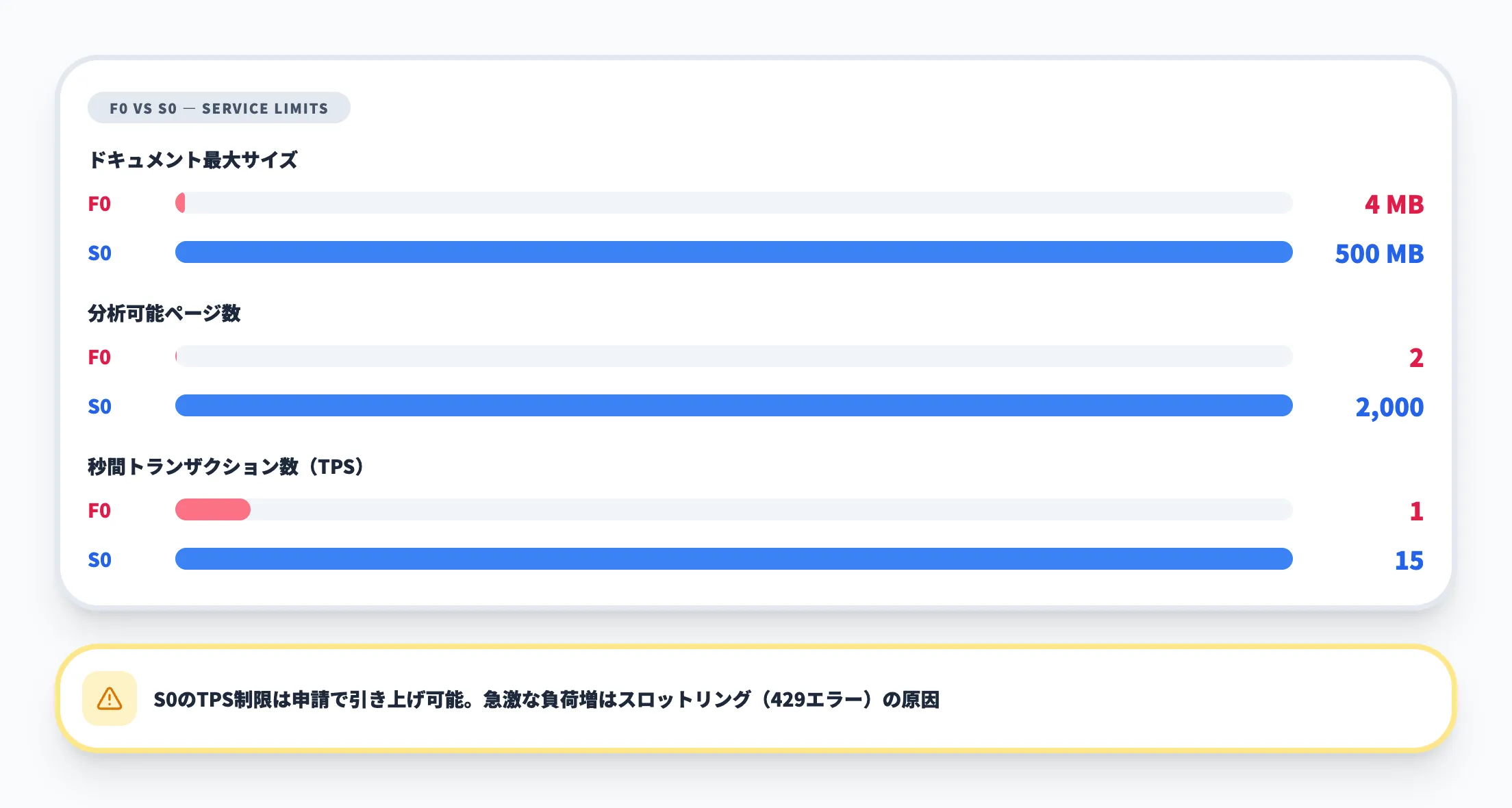 ファイルサイズとページ数の上限