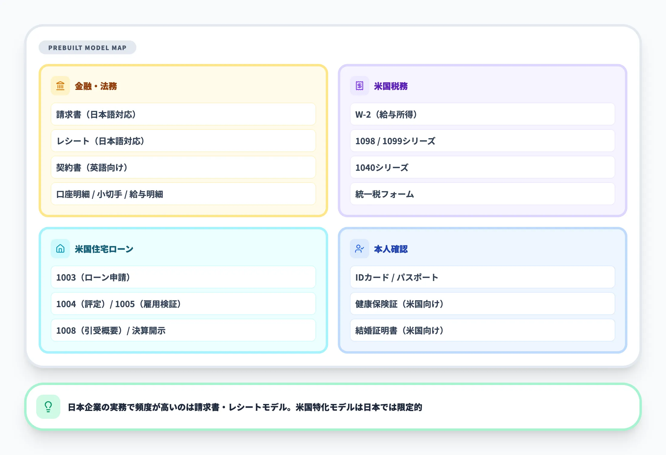 事前構築済みモデル(Prebuilt)