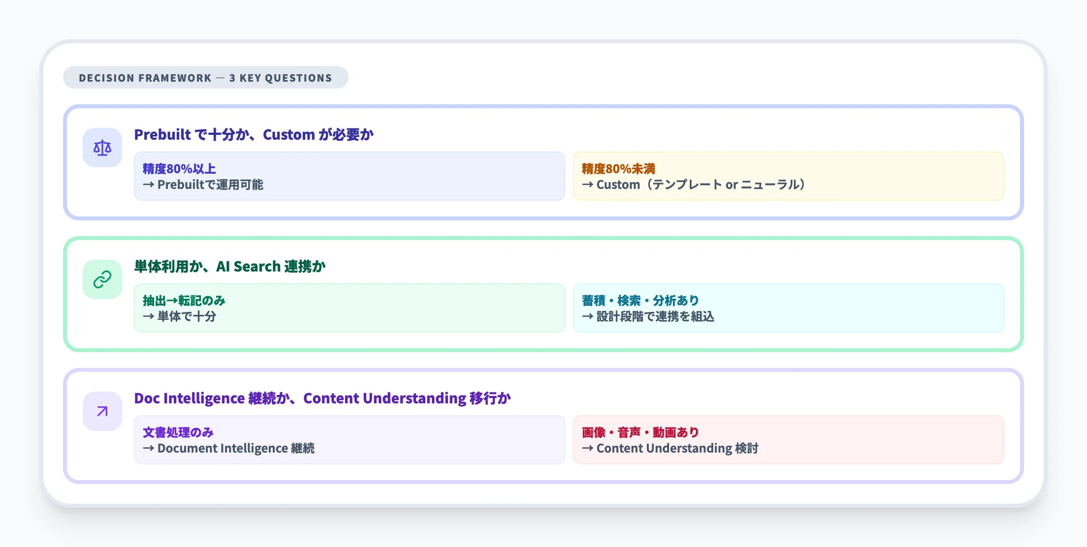 導入判断で詰まる論点
