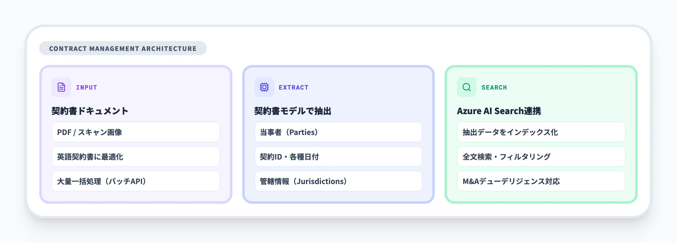 法務・契約管理