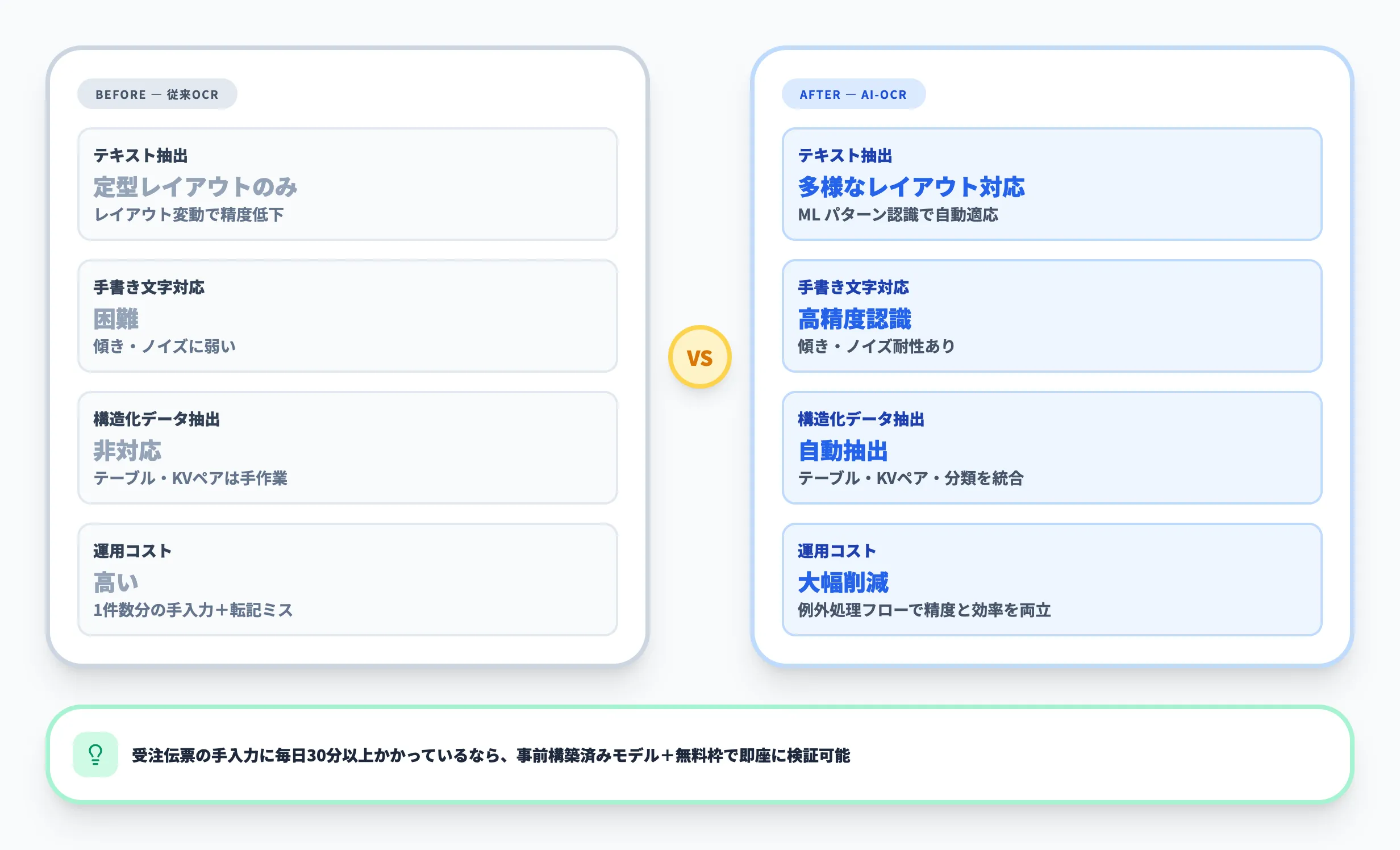Azure AI Document Intelligenceが求められる背景