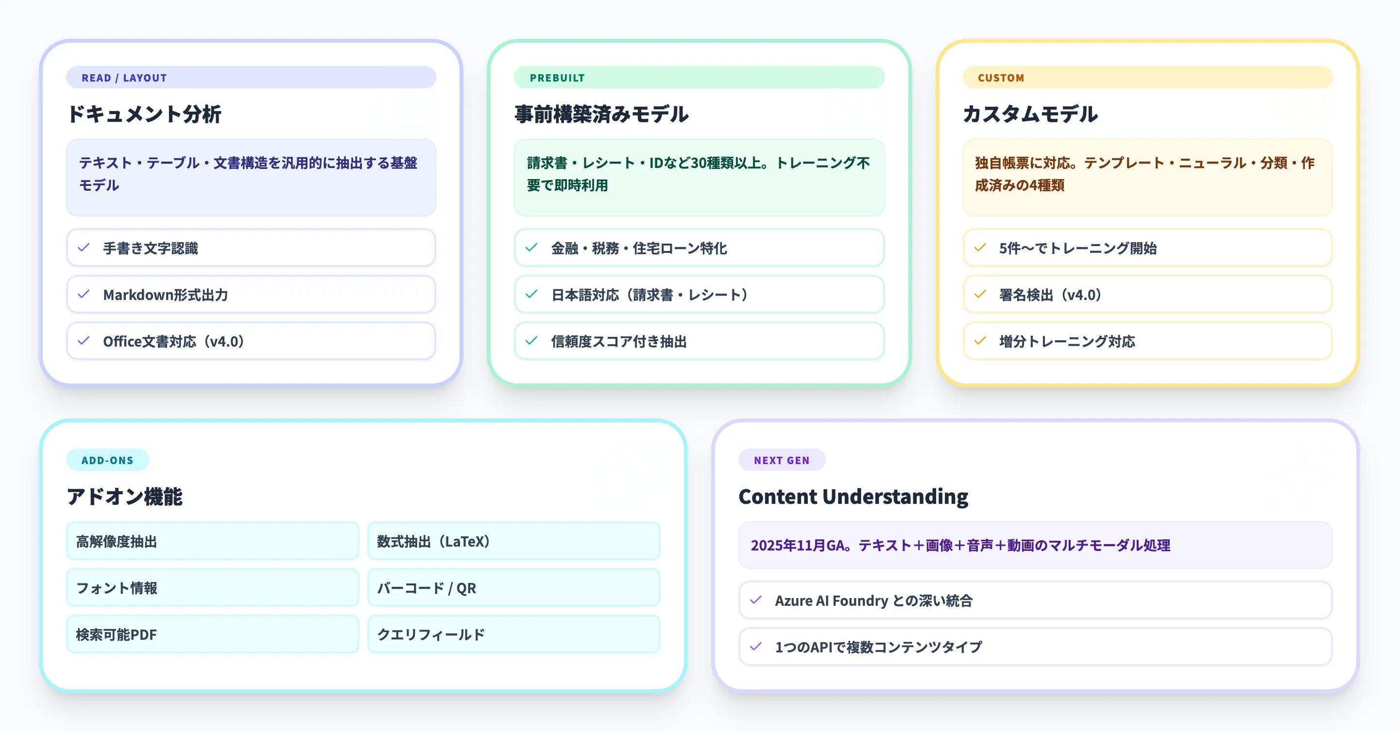 Azure AI Document Intelligenceの主な機能