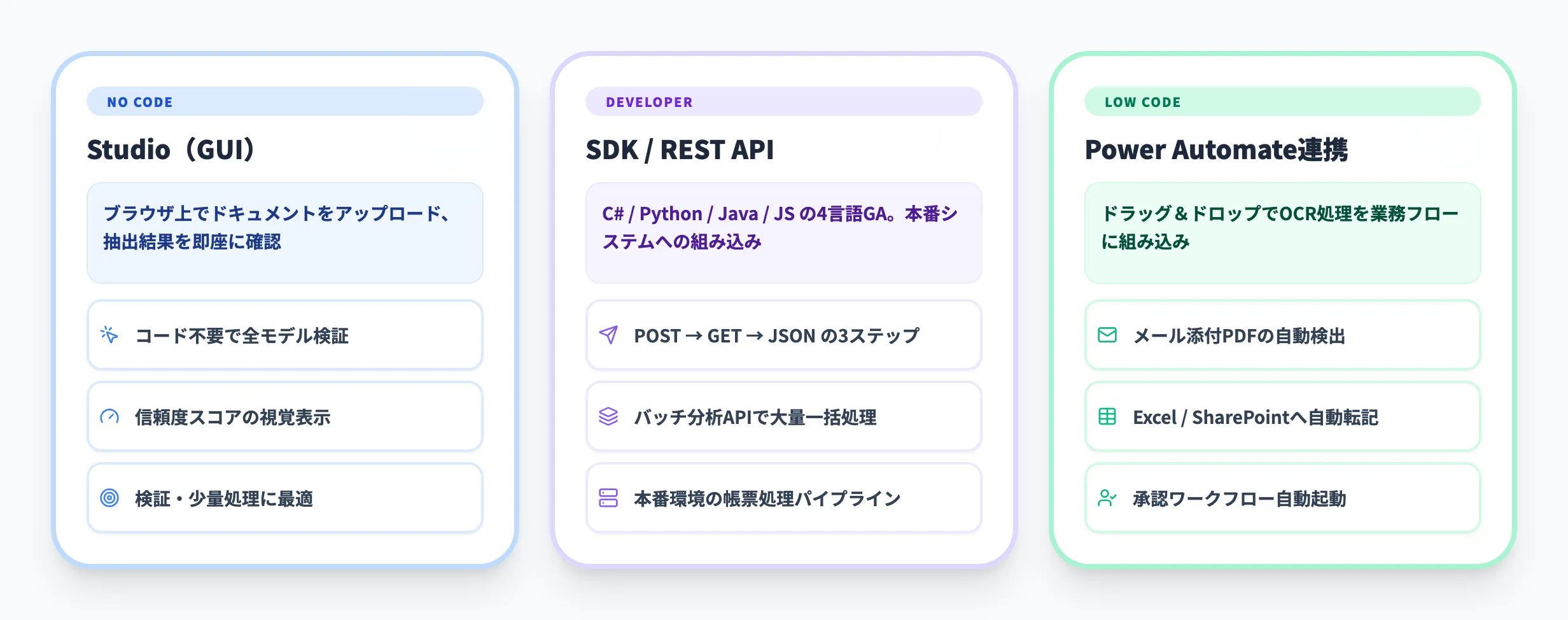 Azure AI Document Intelligenceの使い方
