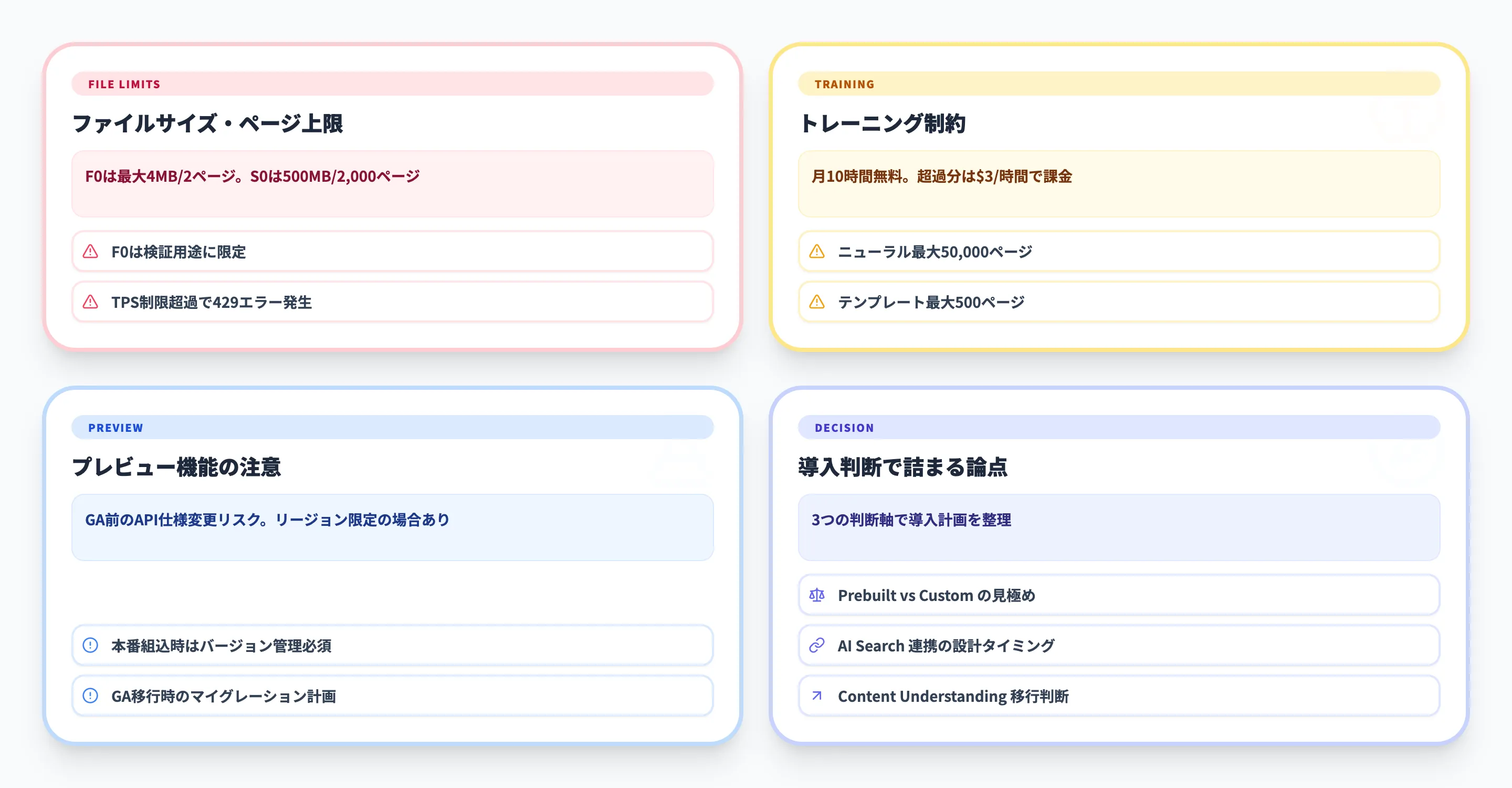 Azure AI Document Intelligenceの注意点と制限事項