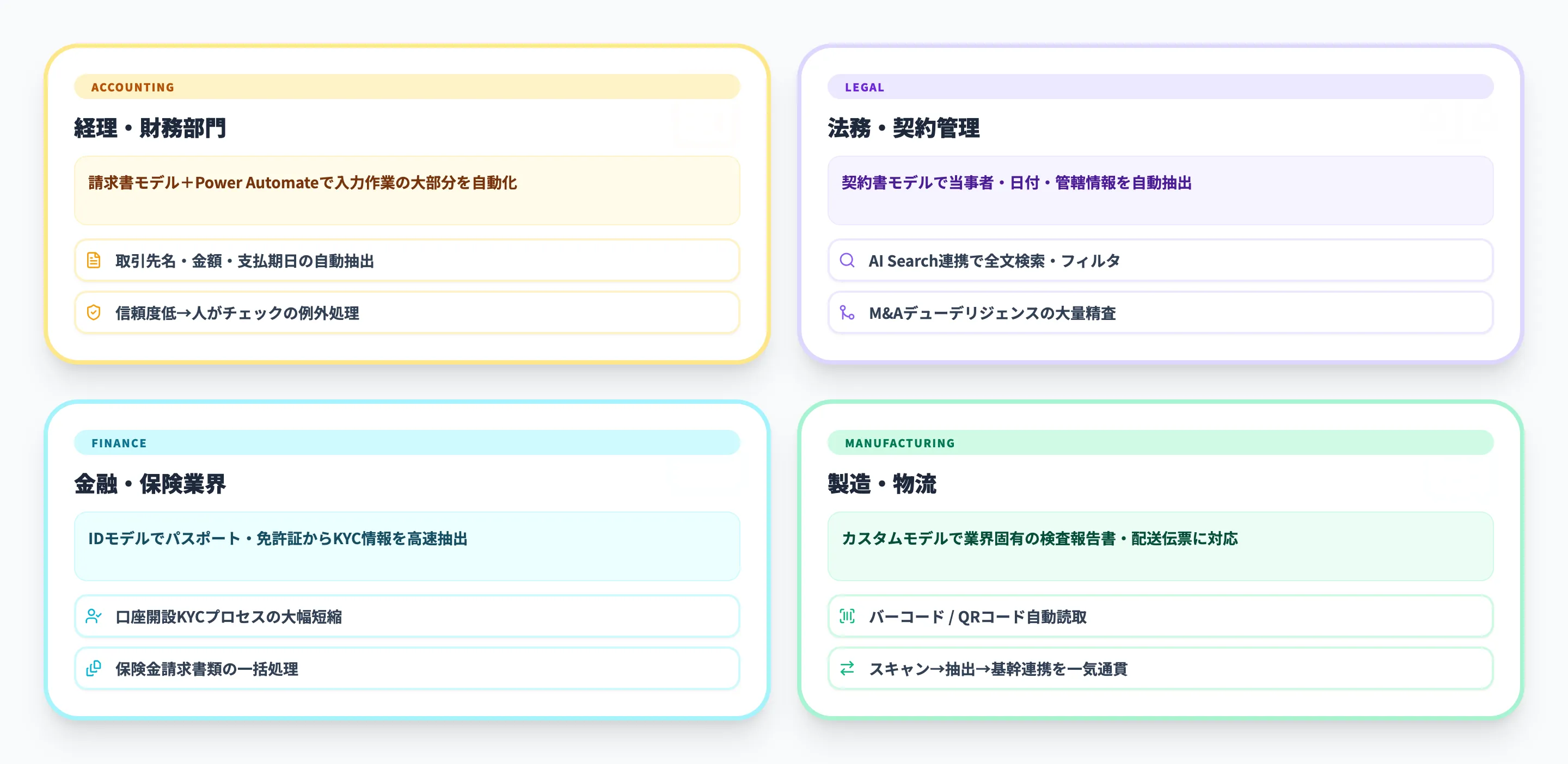Azure AI Document Intelligenceの活用シーン