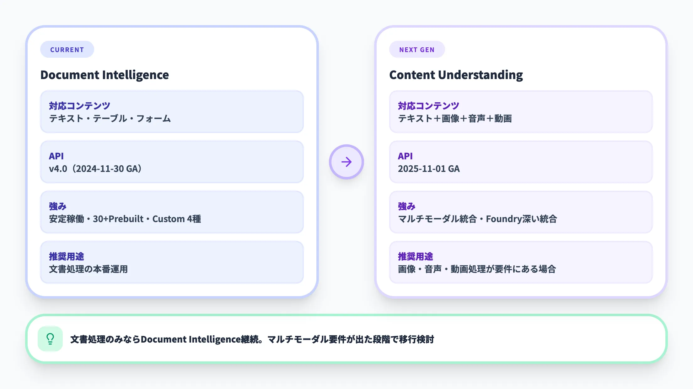 Content Understanding(次世代のマルチモーダル処理)