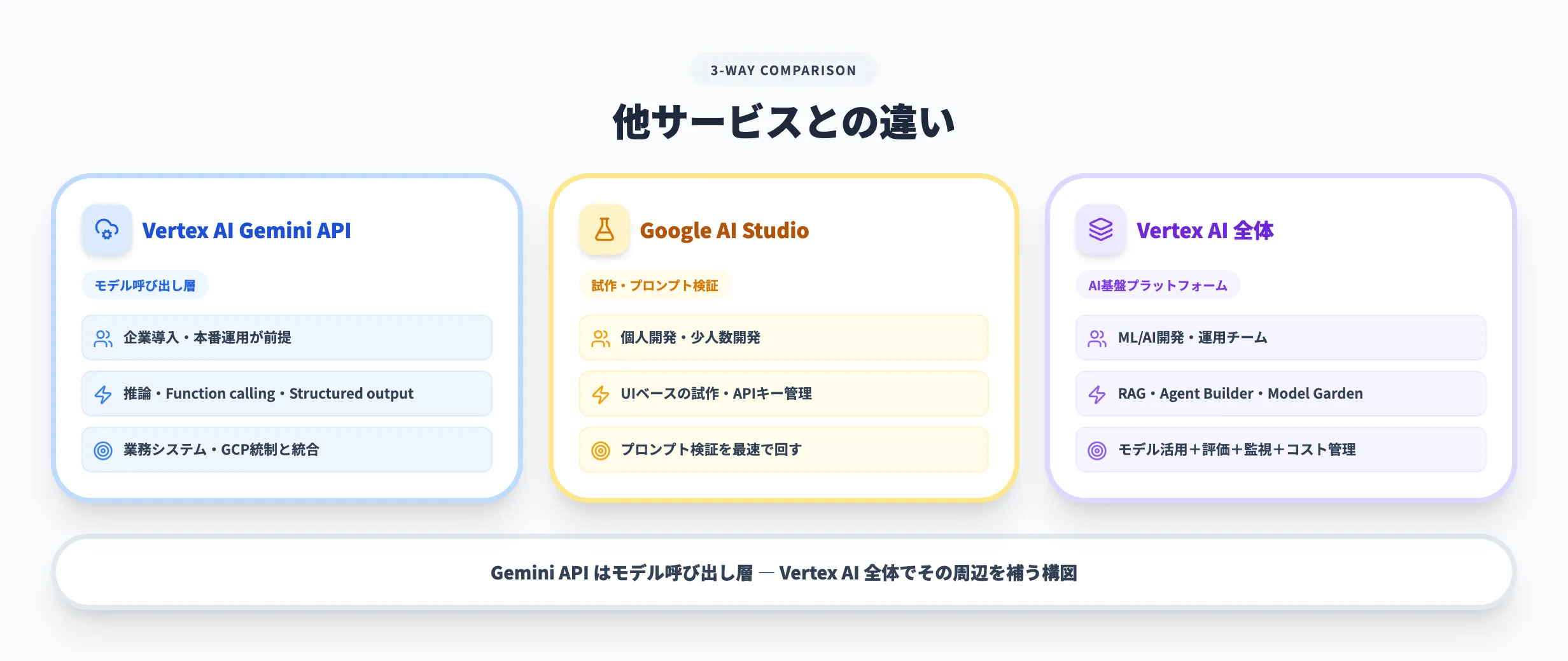 他サービスとの違い