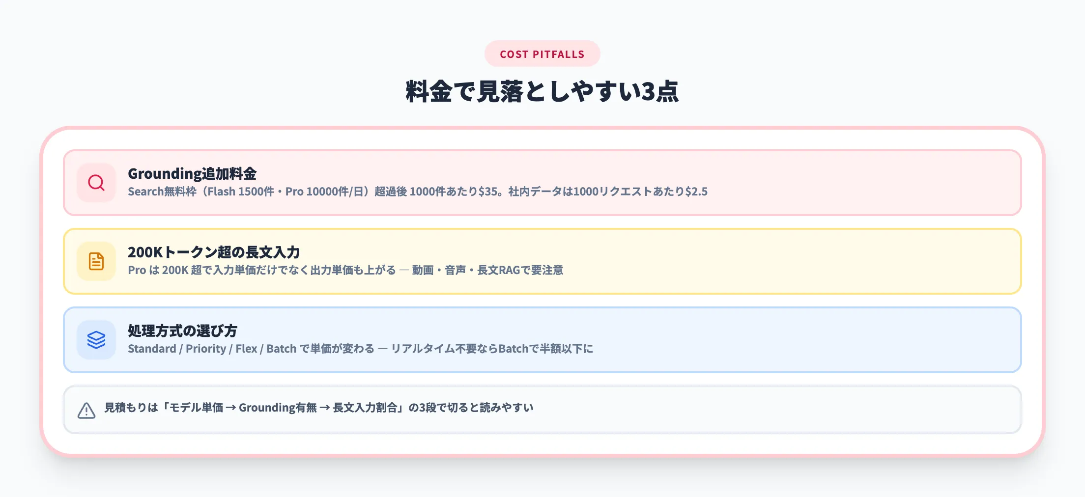 料金で見落としやすい3点