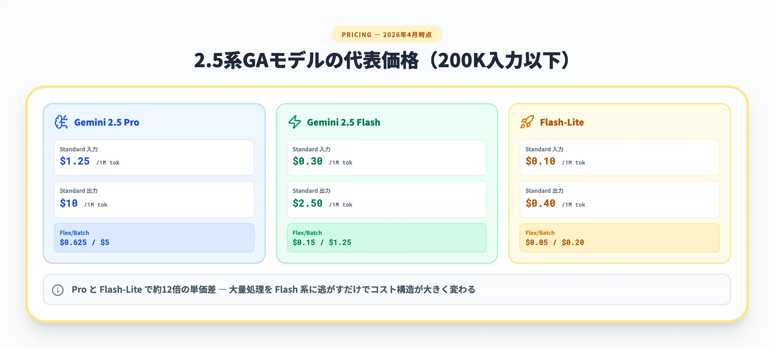 2.5系GAモデルの代表価格