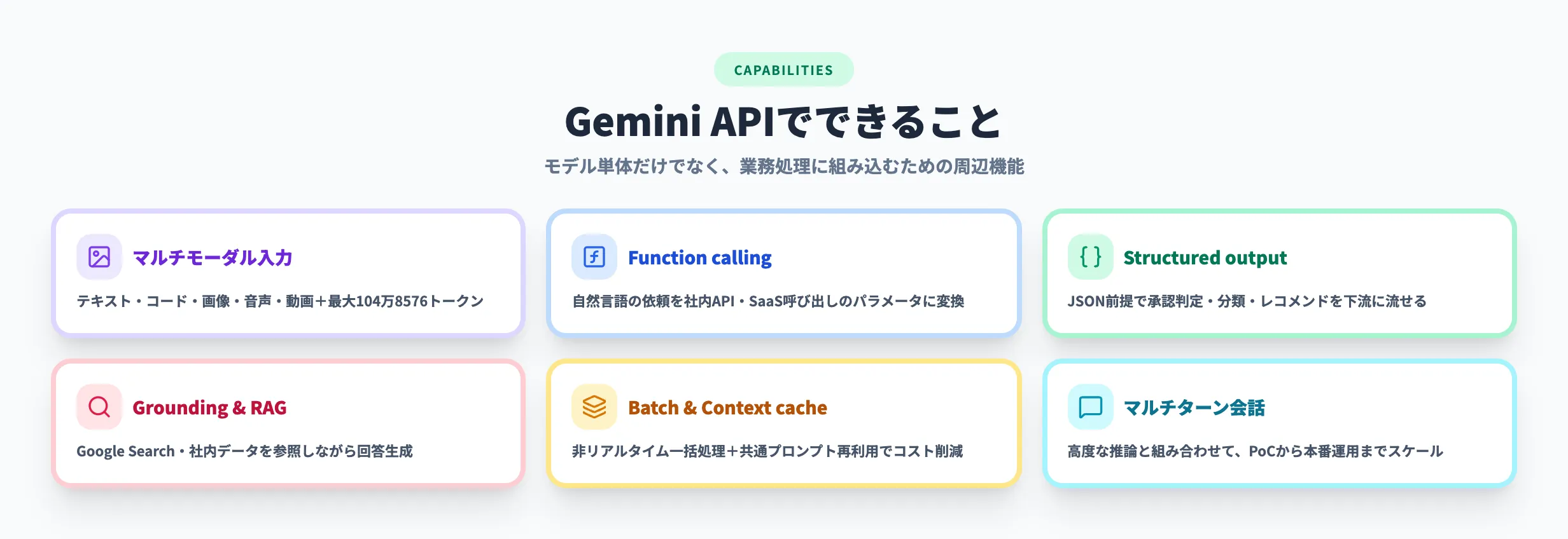 Gemini APIでできること