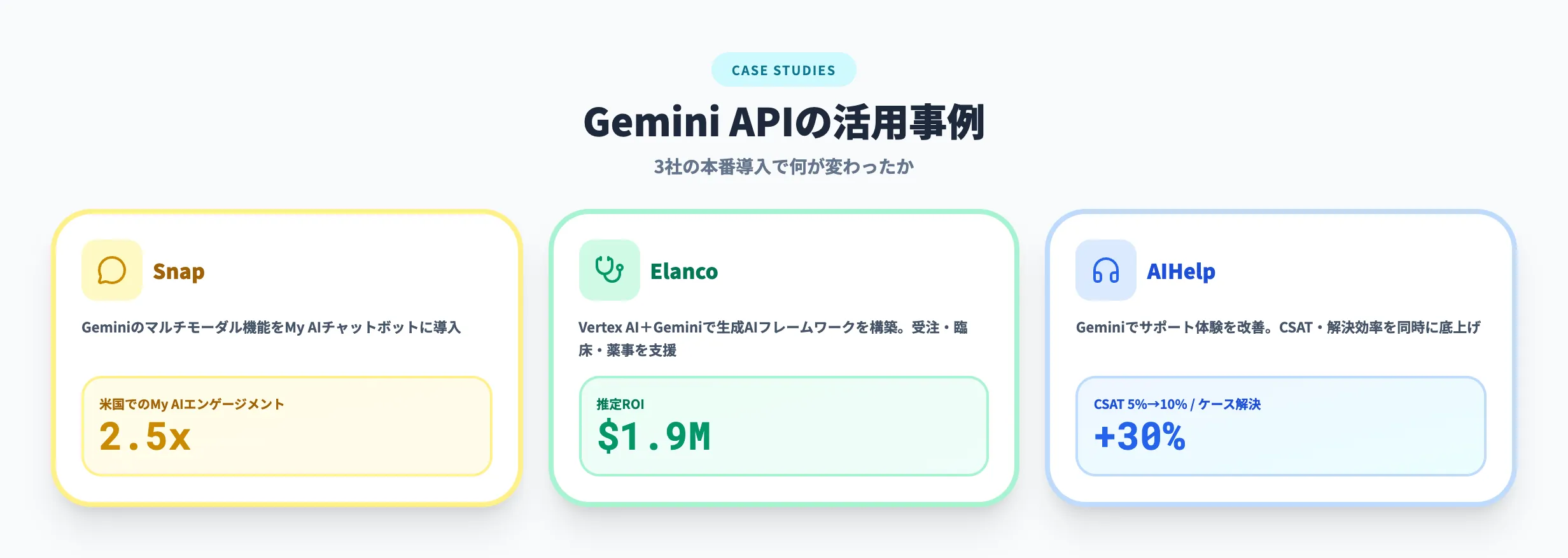 Gemini APIの活用事例