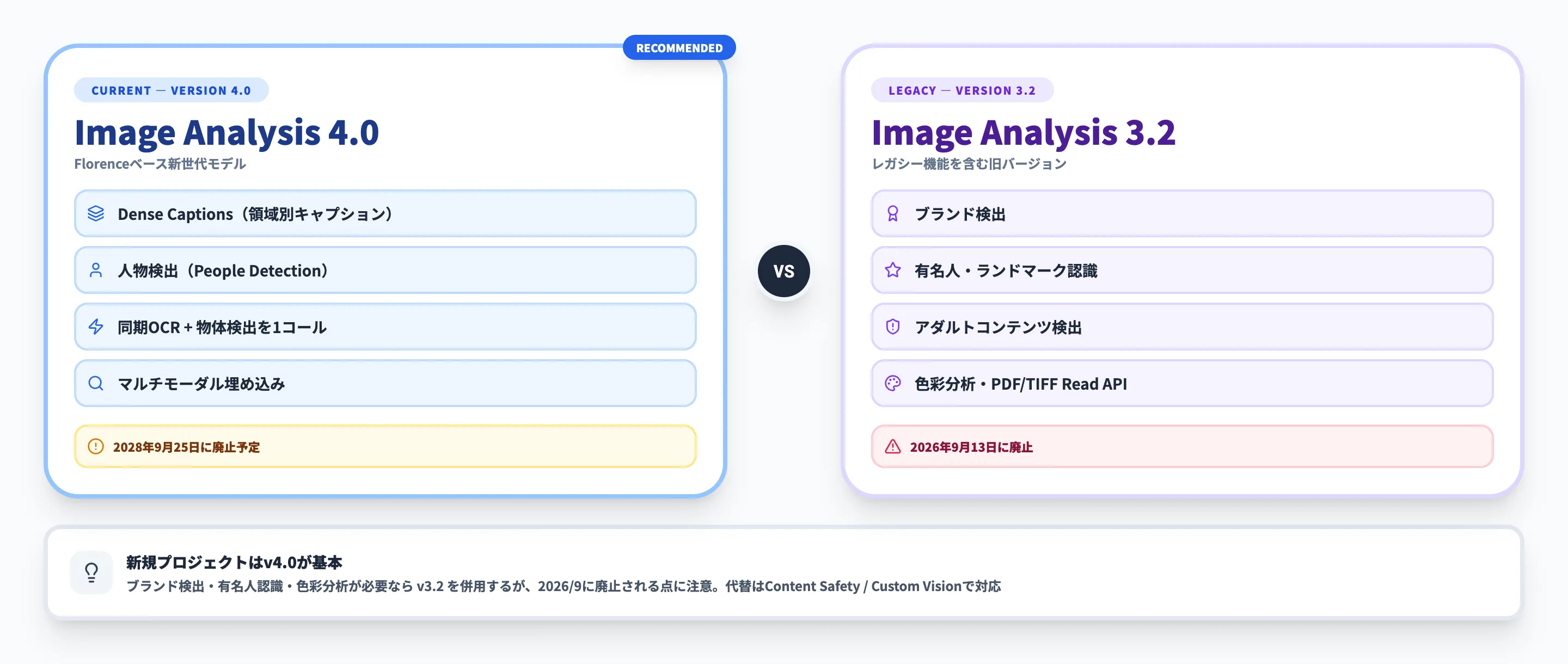 Azure AI Visionのバージョン比較