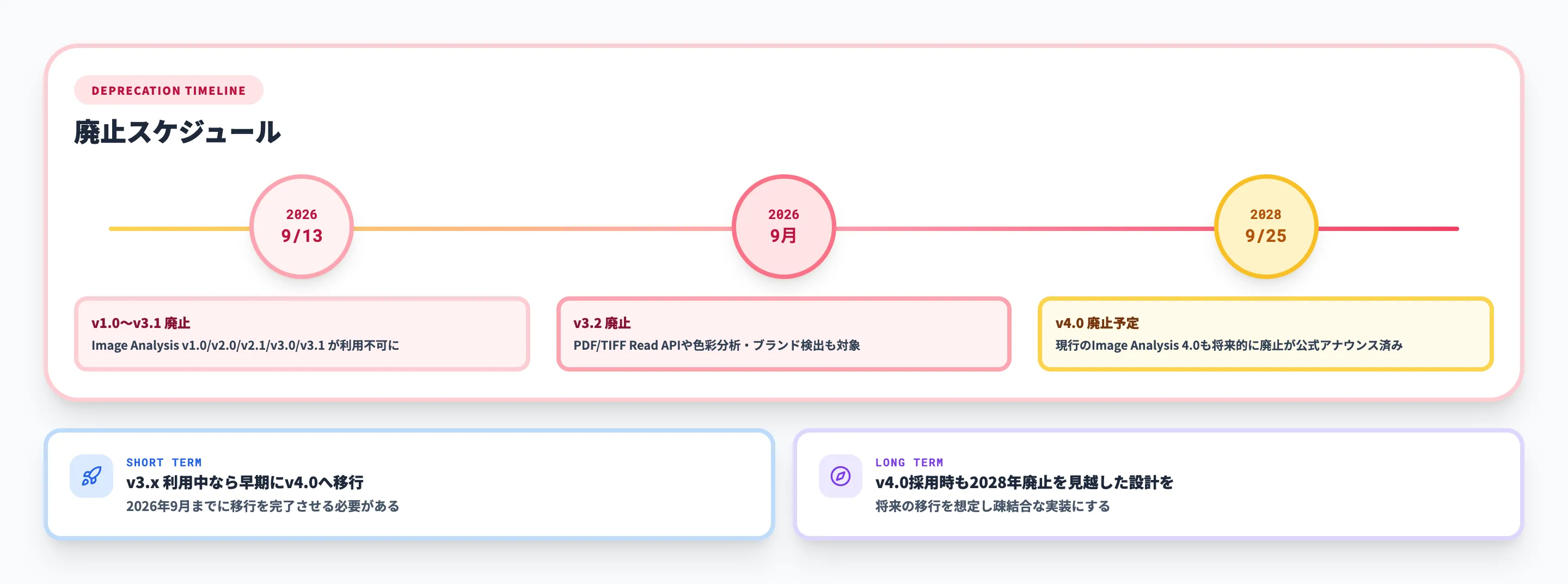 Azure AI Visionの廃止スケジュールと移行ガイド