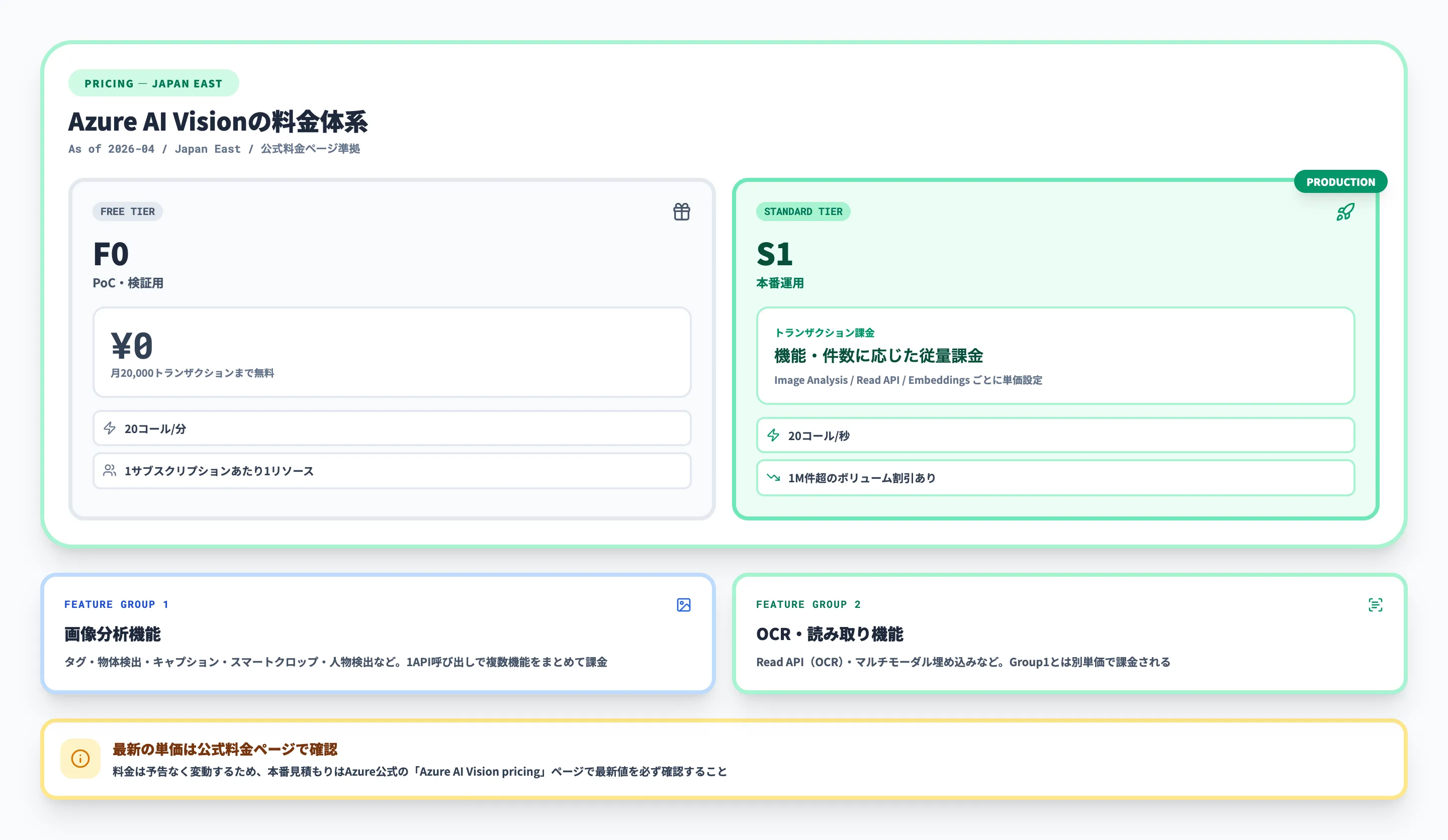 Azure AI Visionの料金