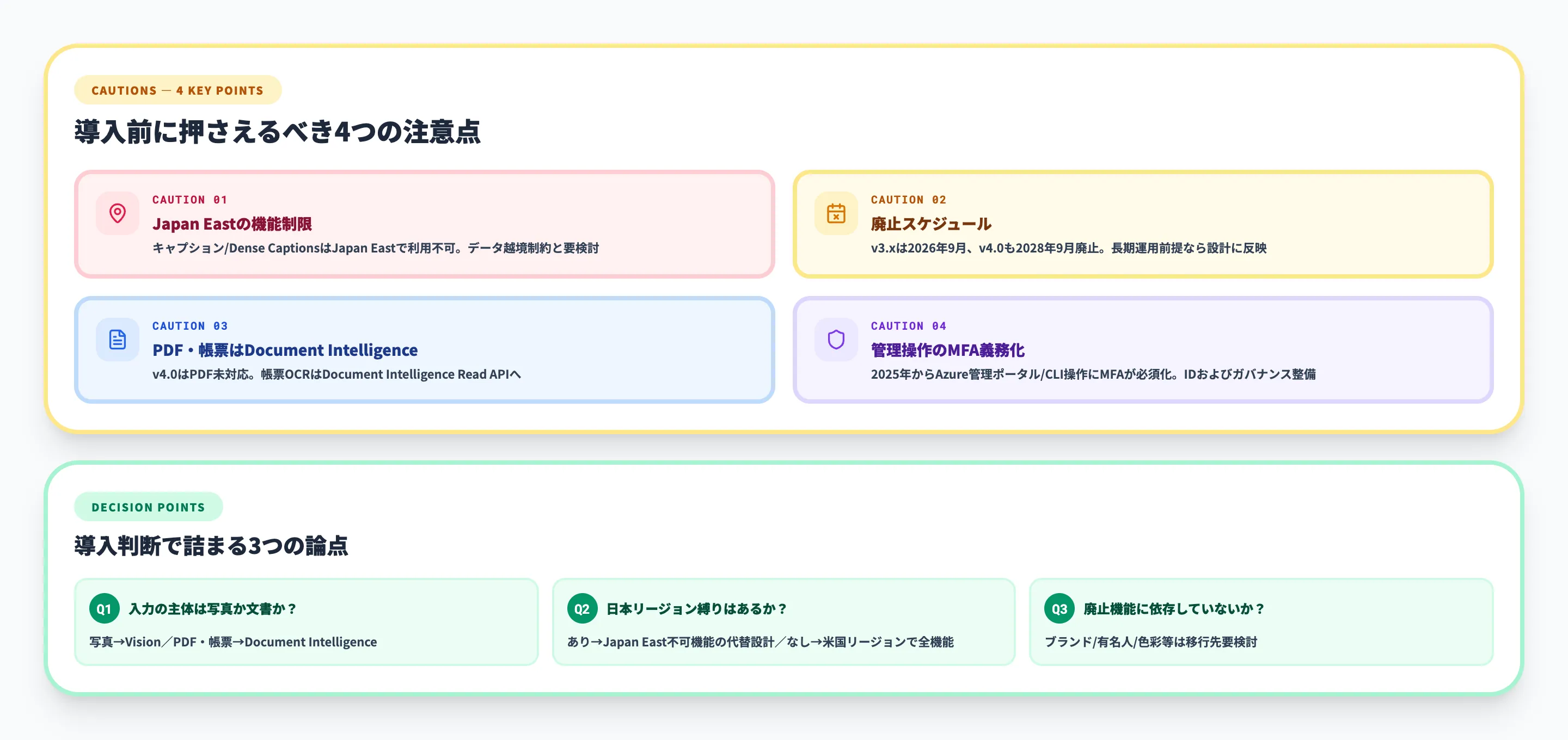 Azure AI Visionの注意点と導入判断のポイント