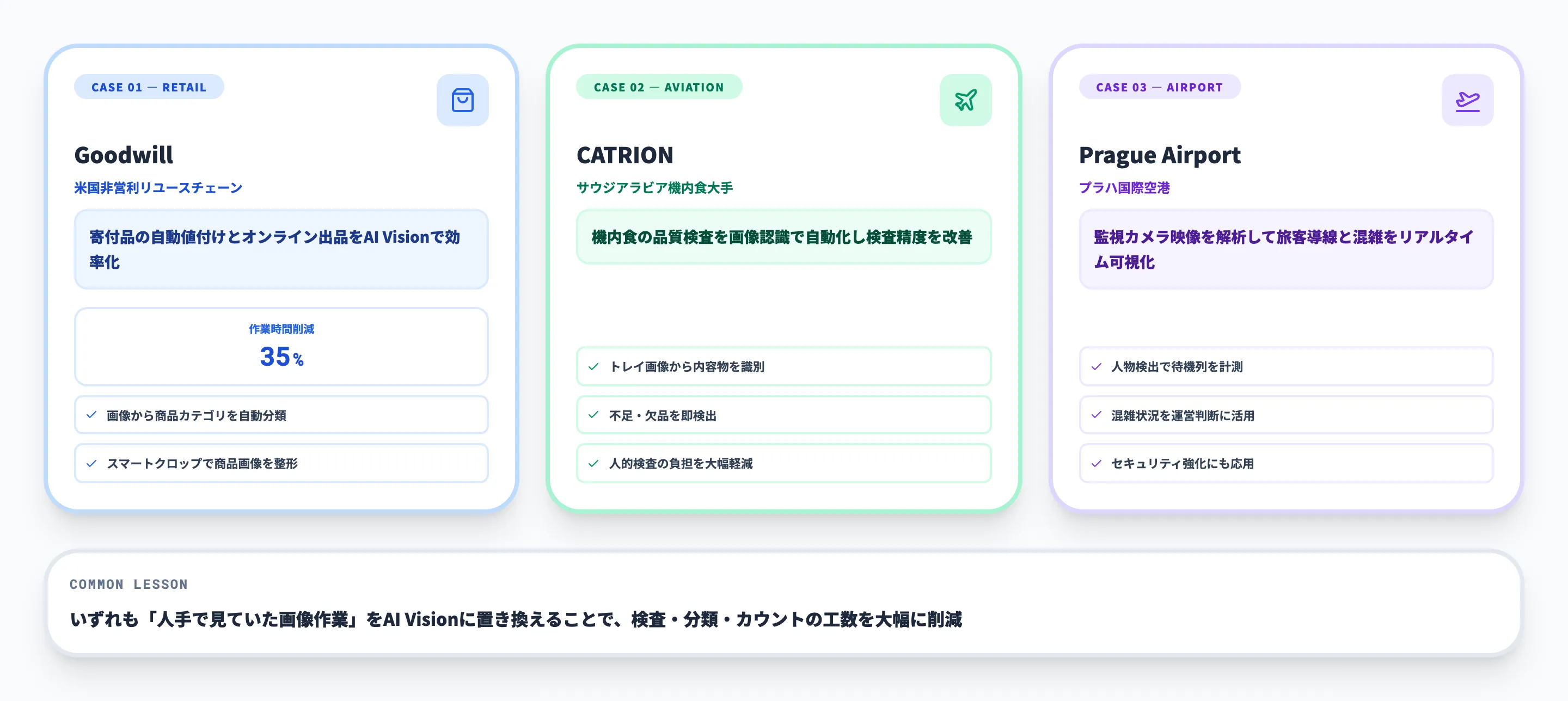 Azure AI Visionの活用事例