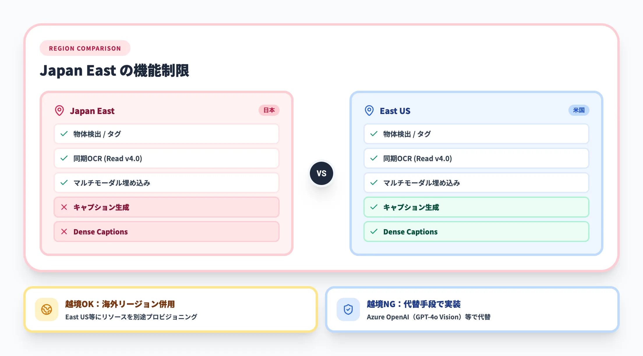 Japan Eastリージョンの制限