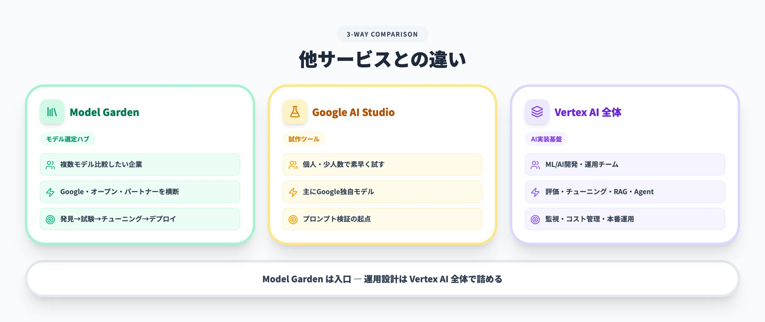 他サービスとの違い