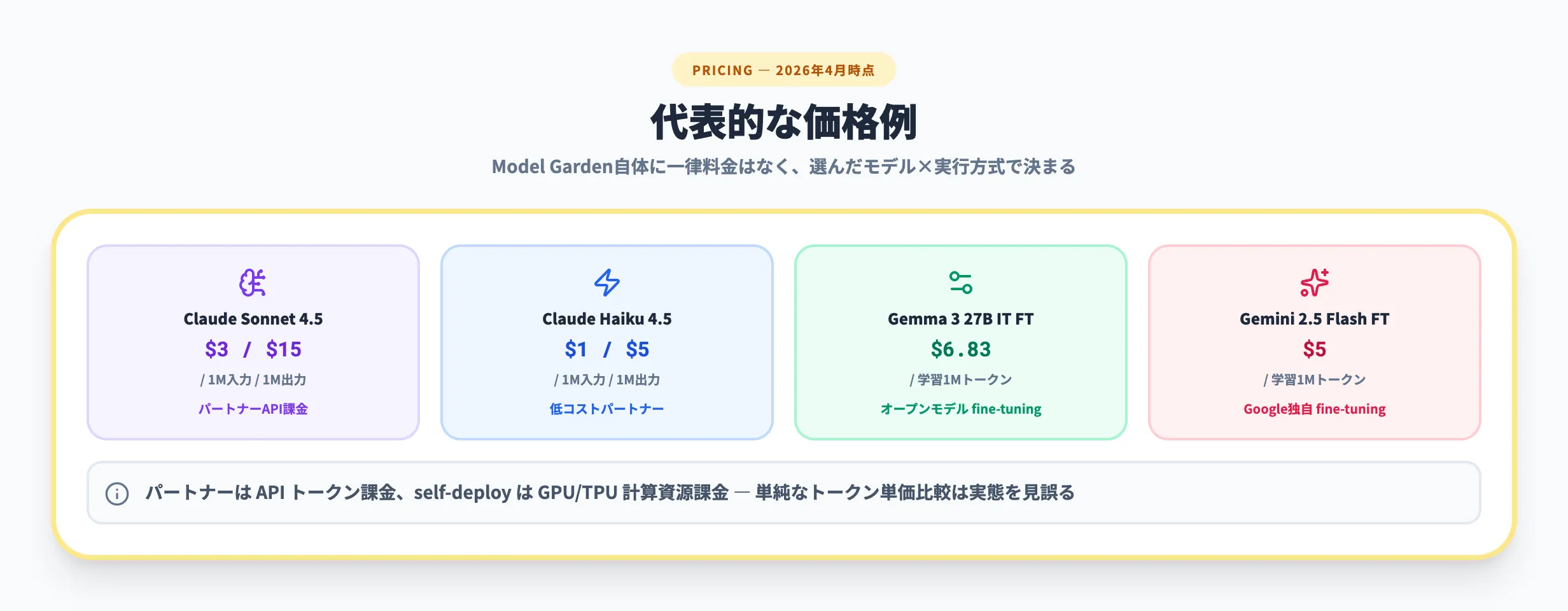 代表的な価格例