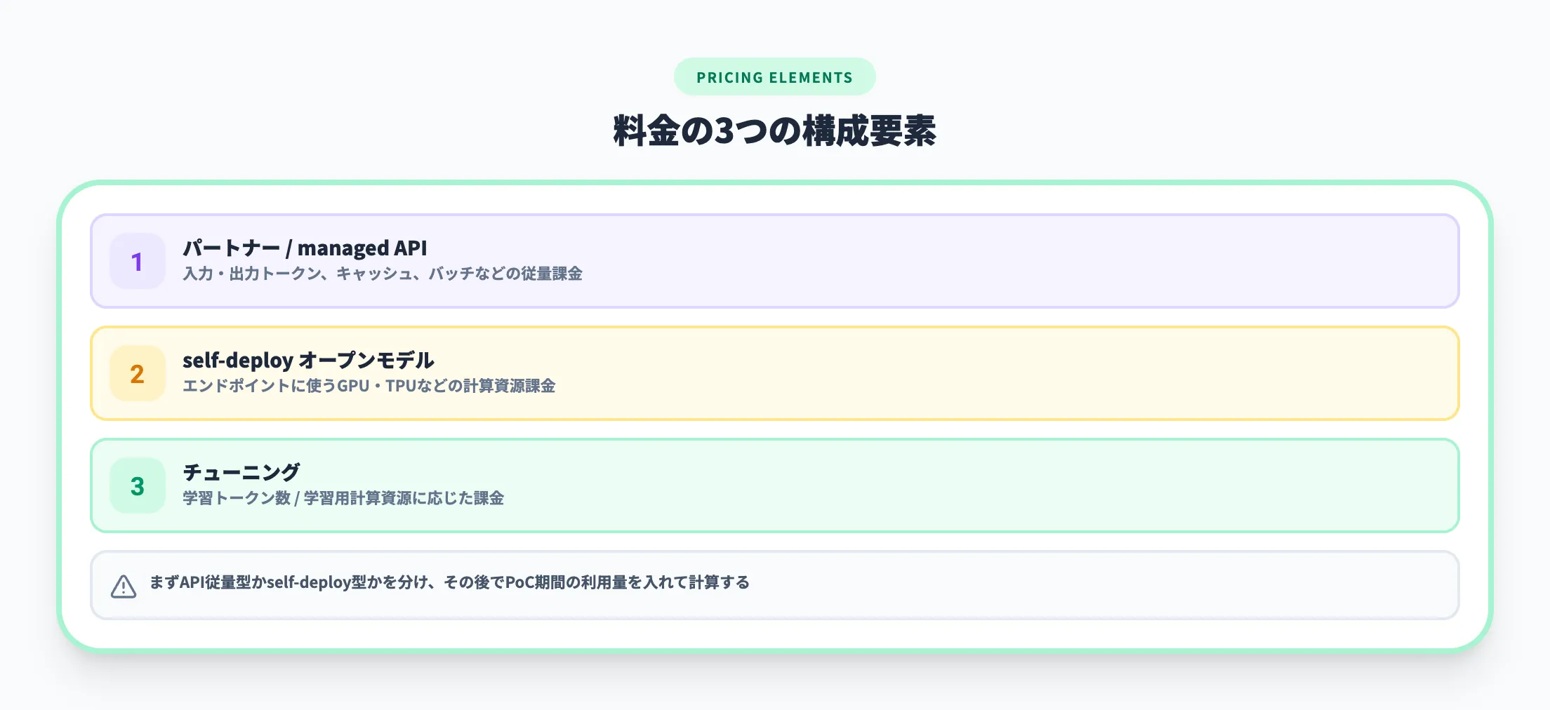 料金の3つの構成要素