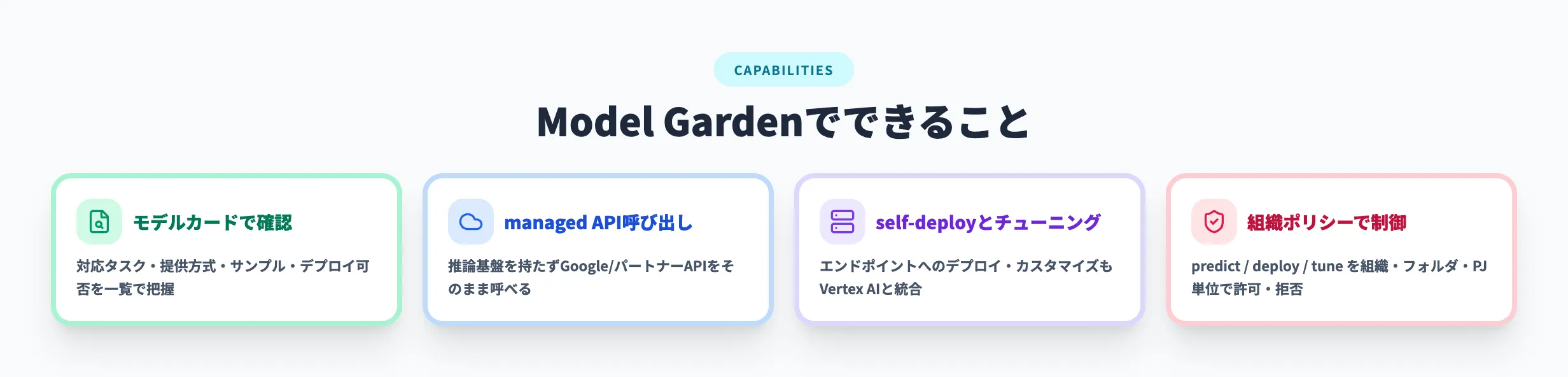 Model Gardenでできること