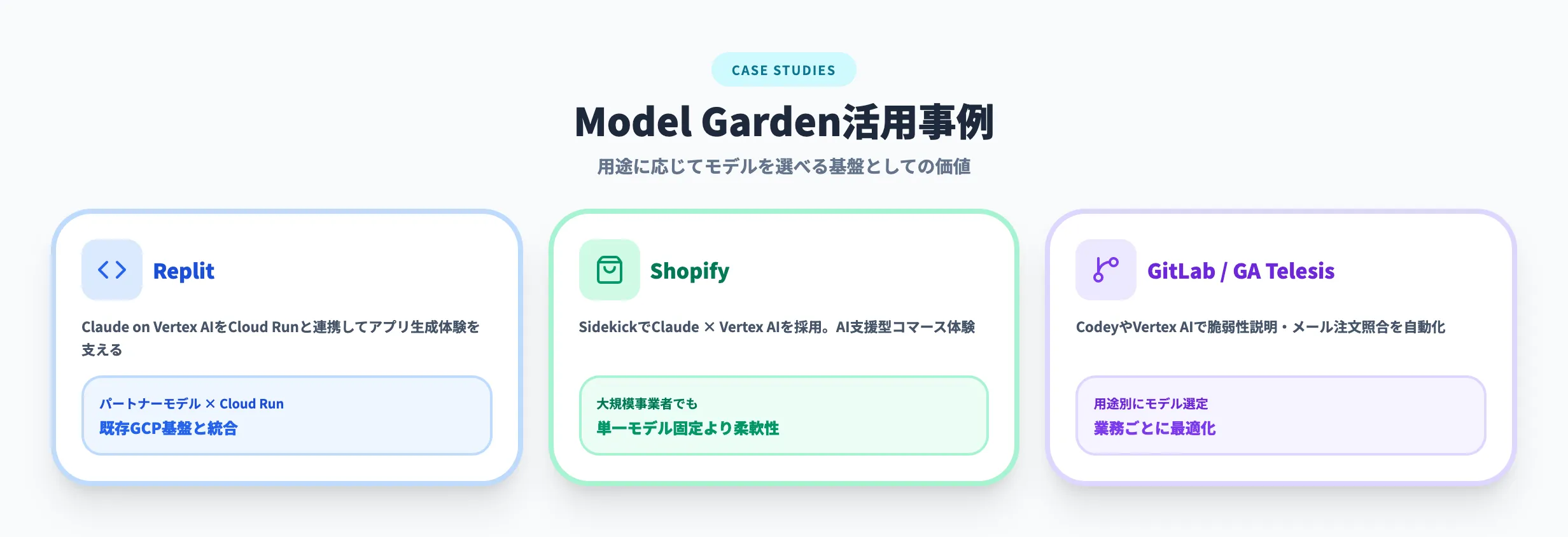 Model Garden活用事例