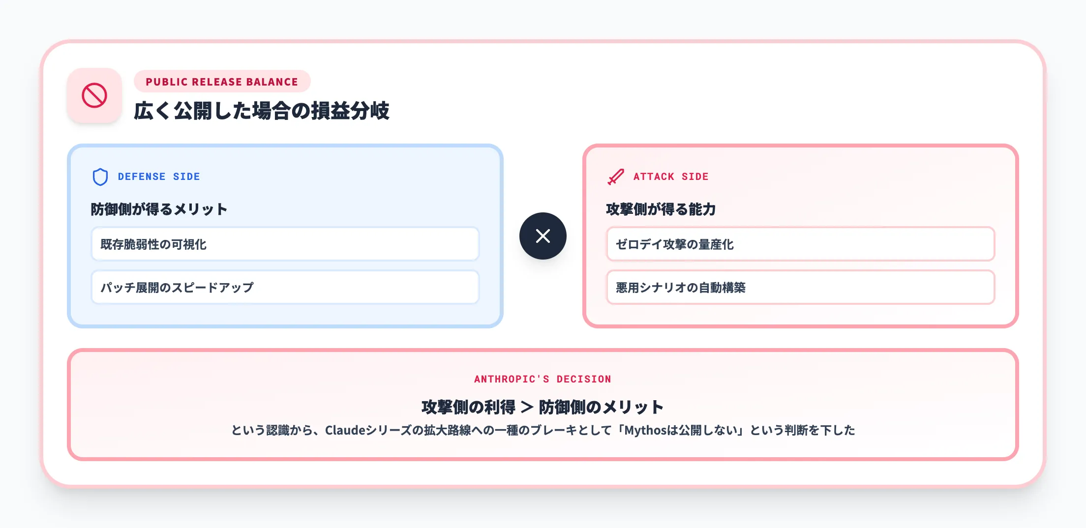 「公開しない」という判断の意味