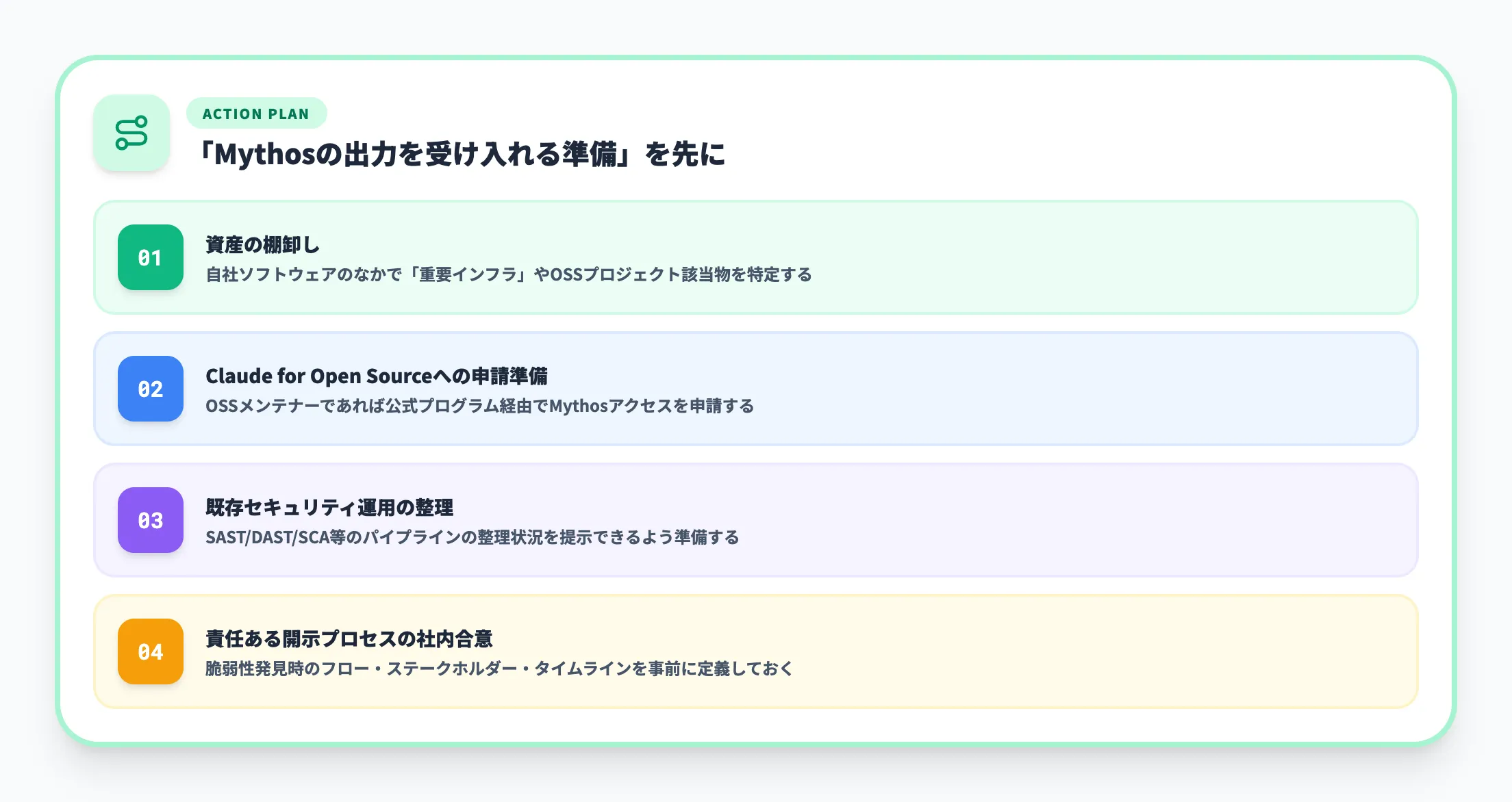 アクセスを検討したい組織のアクションプラン