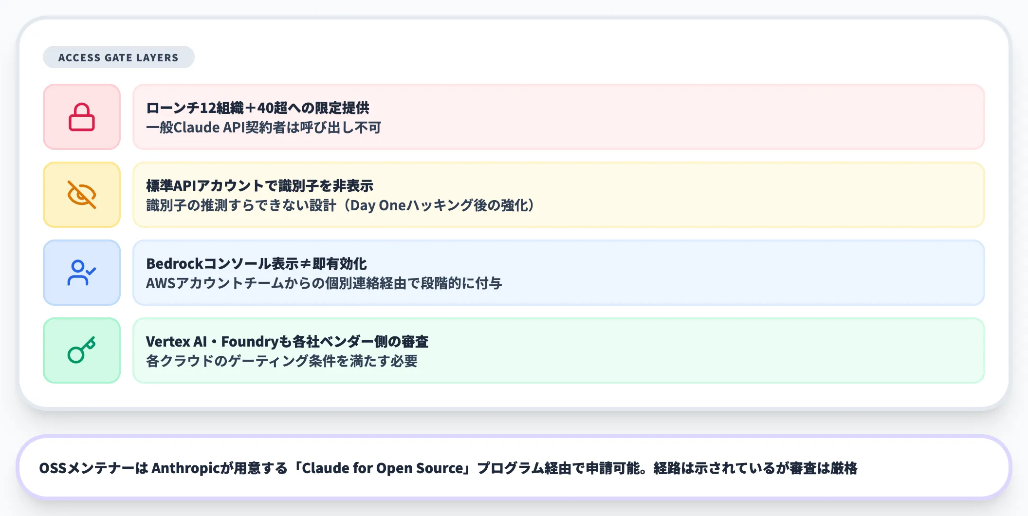 アクセス対象は限定的