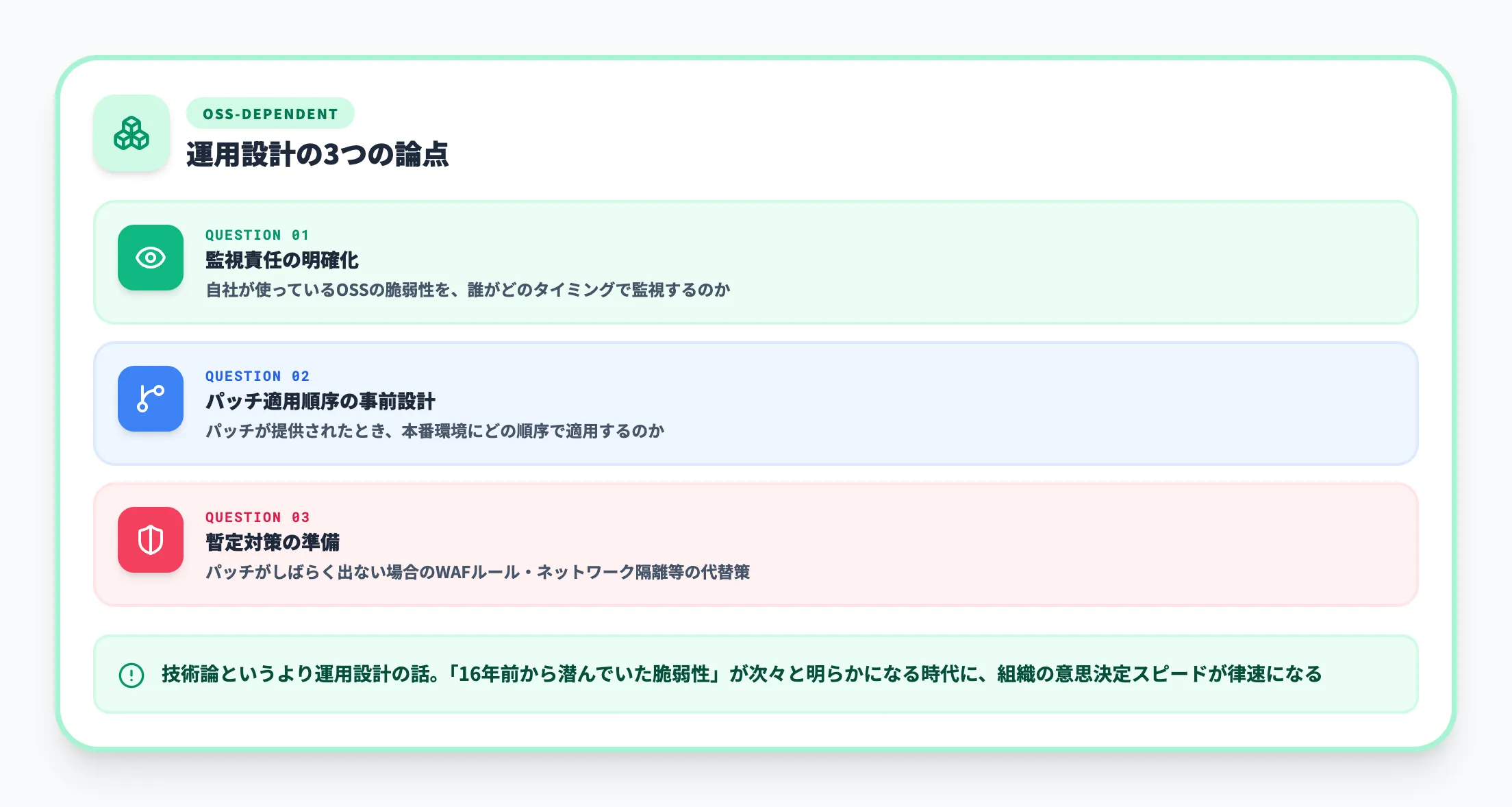 オープンソースに依存しているプロダクトを運用している企業の場合
