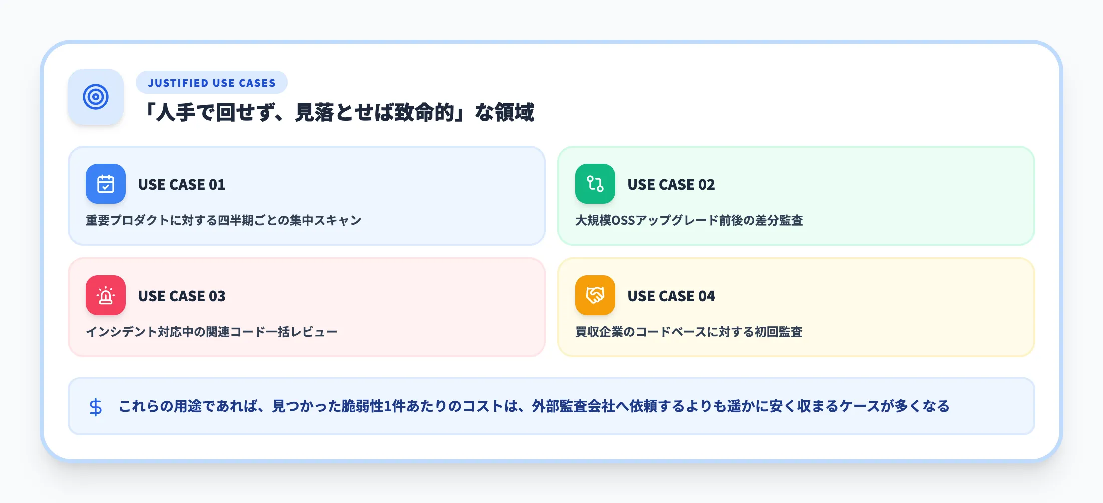 コストが正当化されるユースケース