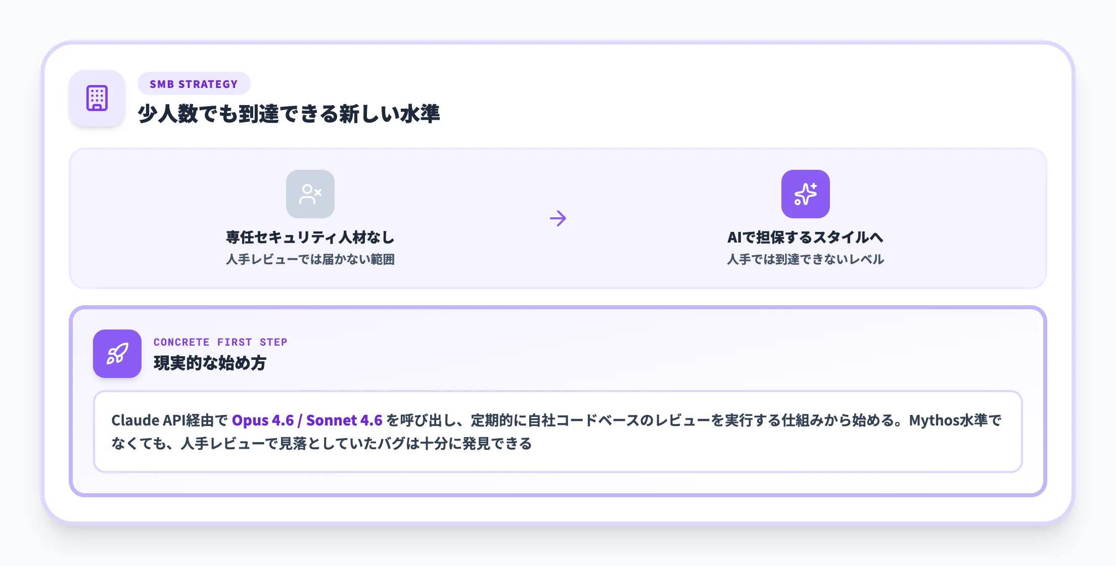 セキュリティ人材を抱えにくい中小企業の場合